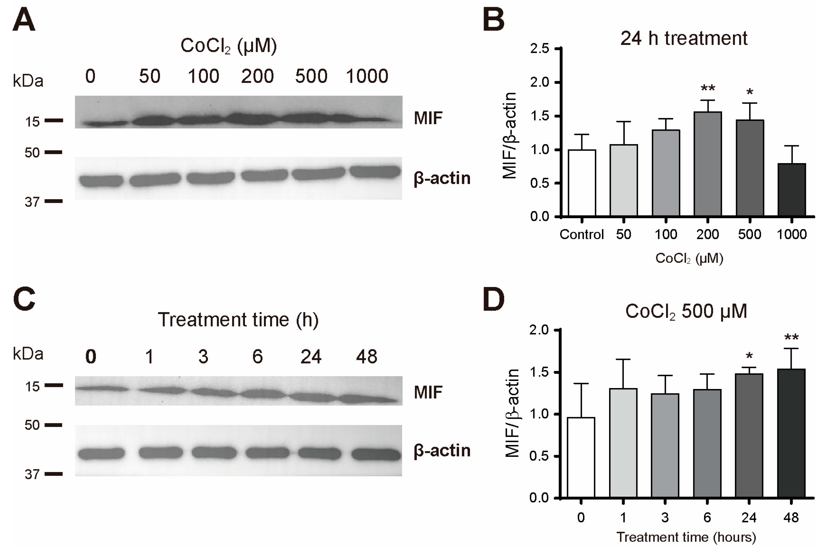 Cimb 46 00813 g003 Cimb 46 00813 g003