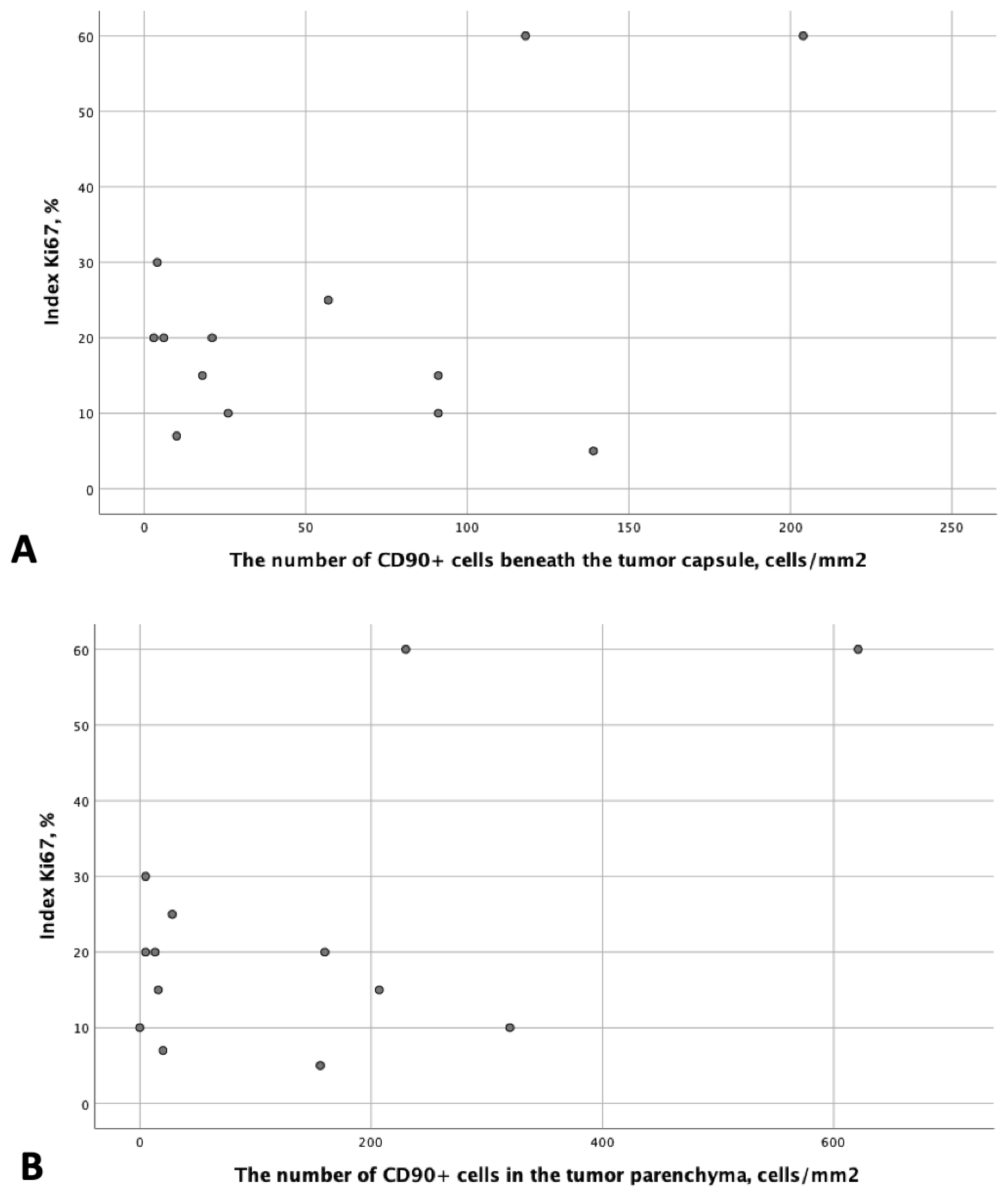Cimb 46 00825 g006 Cimb 46 00825 g006