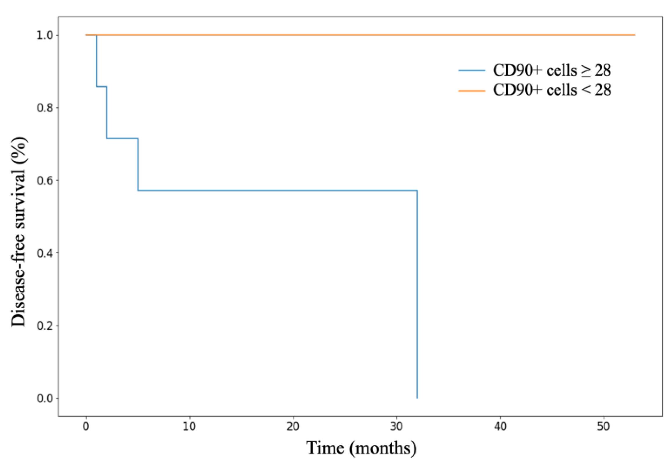 Cimb 46 00825 g009 Cimb 46 00825 g009