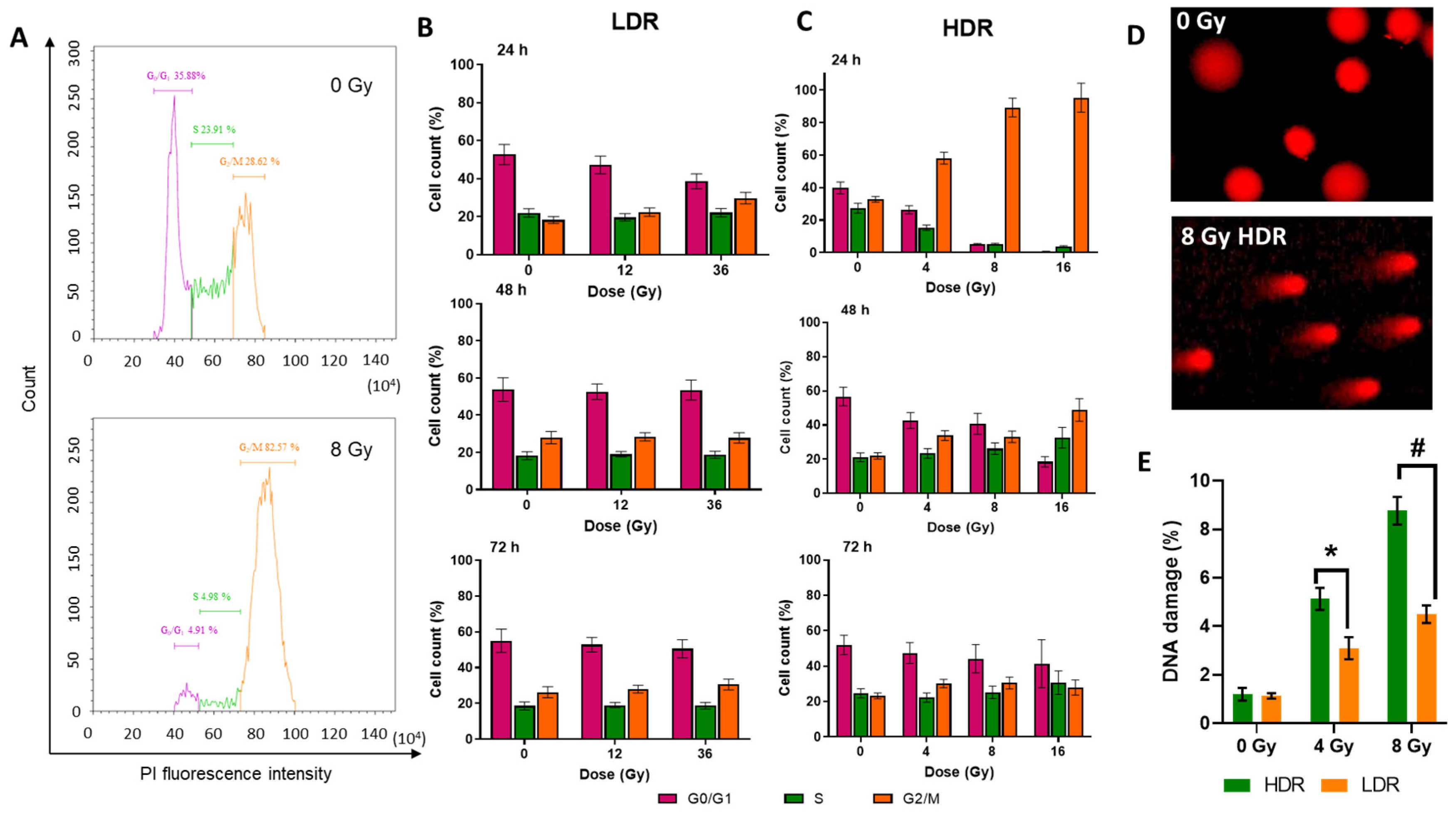 Cimb 46 00828 g004 Cimb 46 00828 g004