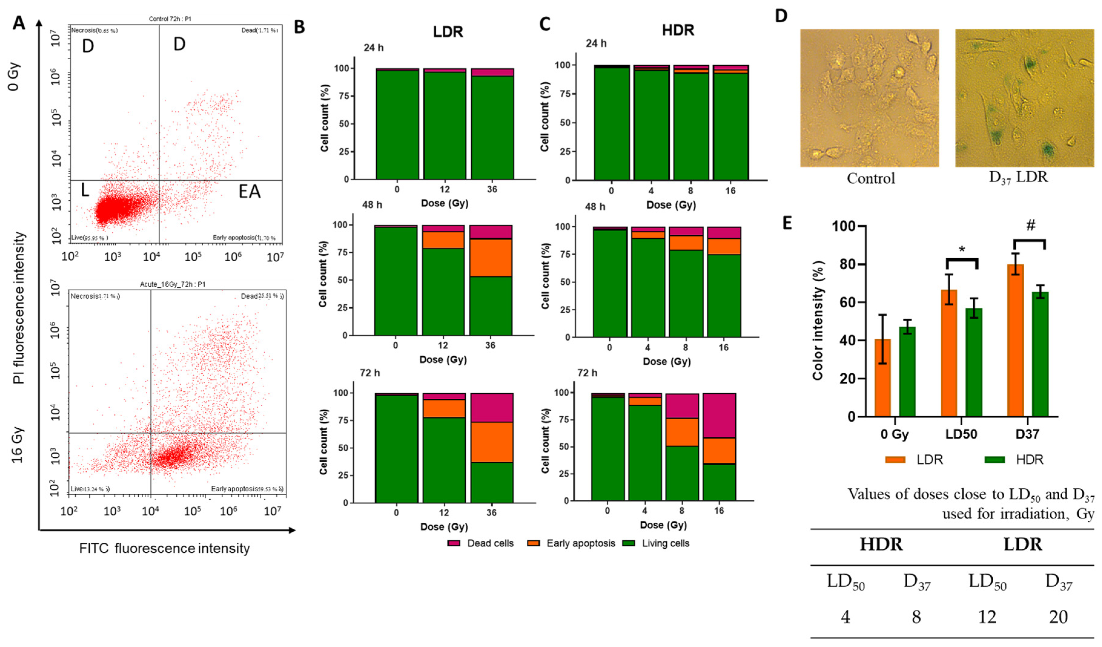 Cimb 46 00828 g005 Cimb 46 00828 g005