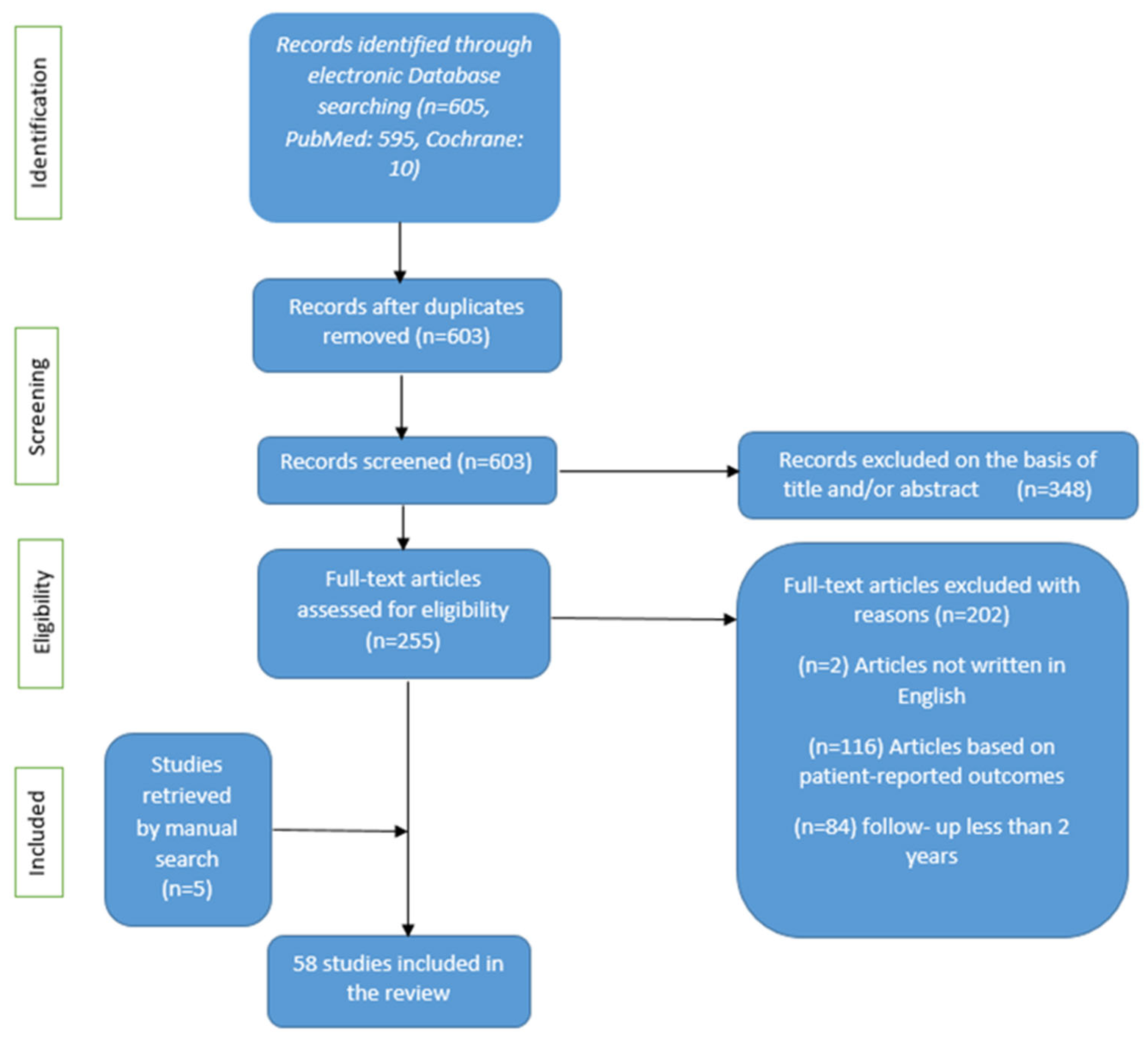 Cimb 46 00864 g001 Cimb 46 00864 g001
