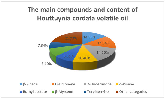Research Progress on the Chemical Constituents and Research Progress on the Chemical Constituents and