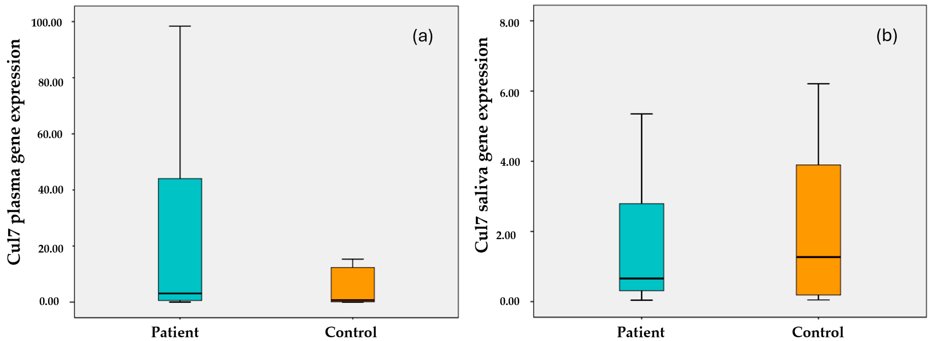 Cimb 47 00019 g001 Cimb 47 00019 g001