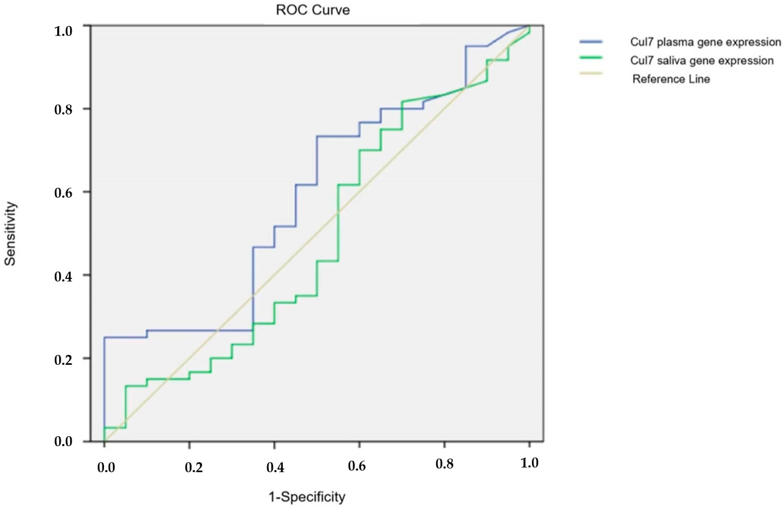 Cimb 47 00019 g002 Cimb 47 00019 g002