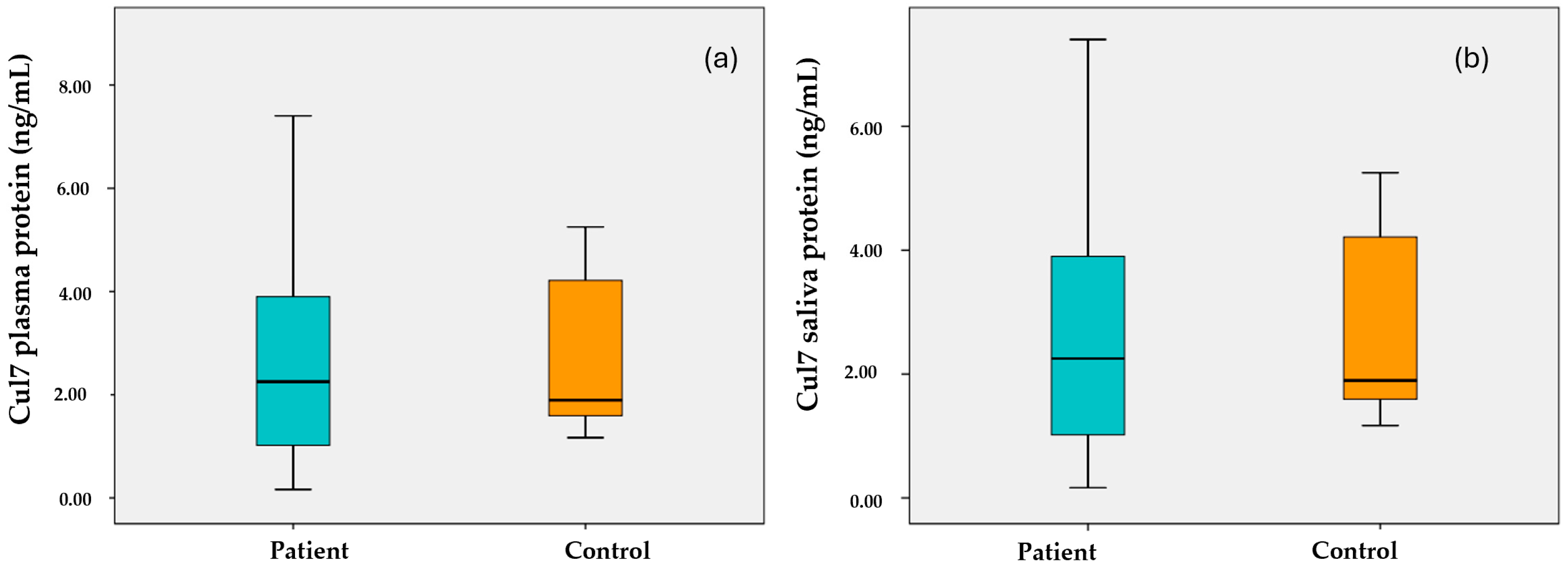Cimb 47 00019 g003 Cimb 47 00019 g003