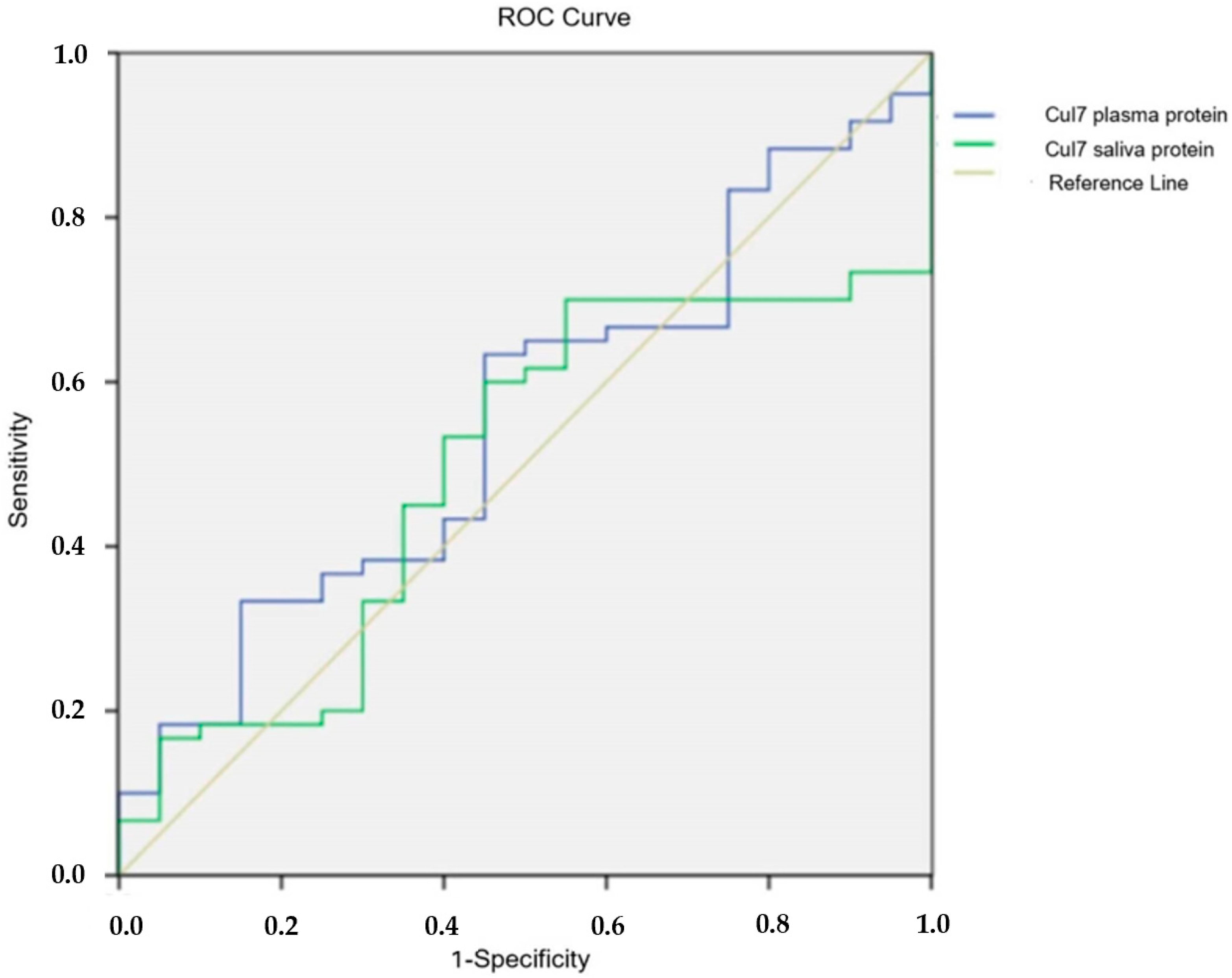 Cimb 47 00019 g004 Cimb 47 00019 g004