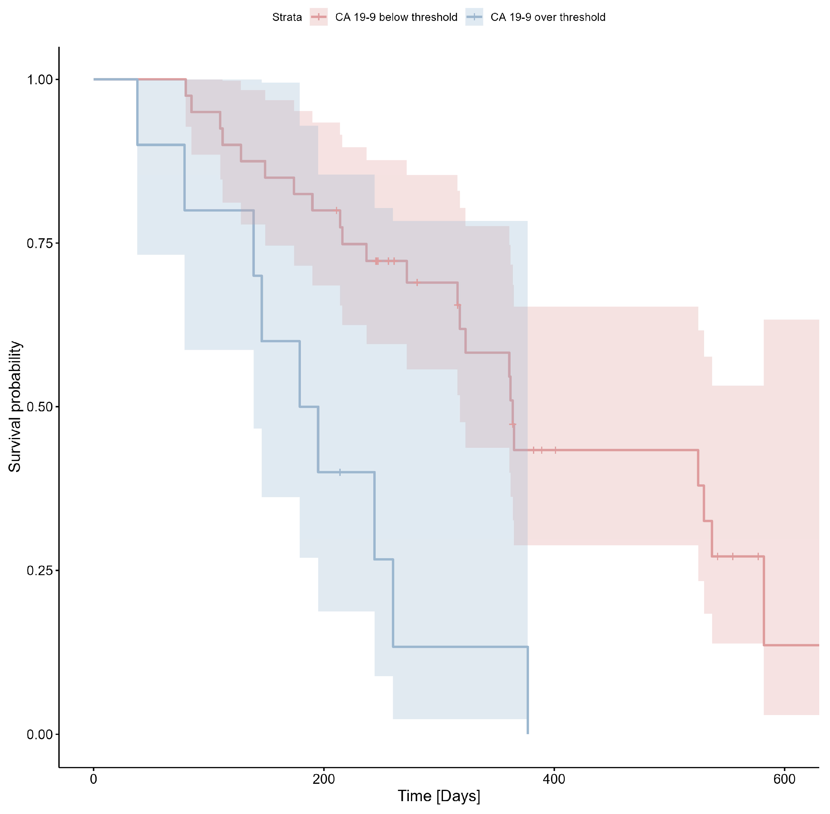 Cimb 47 00027 g003 Cimb 47 00027 g003