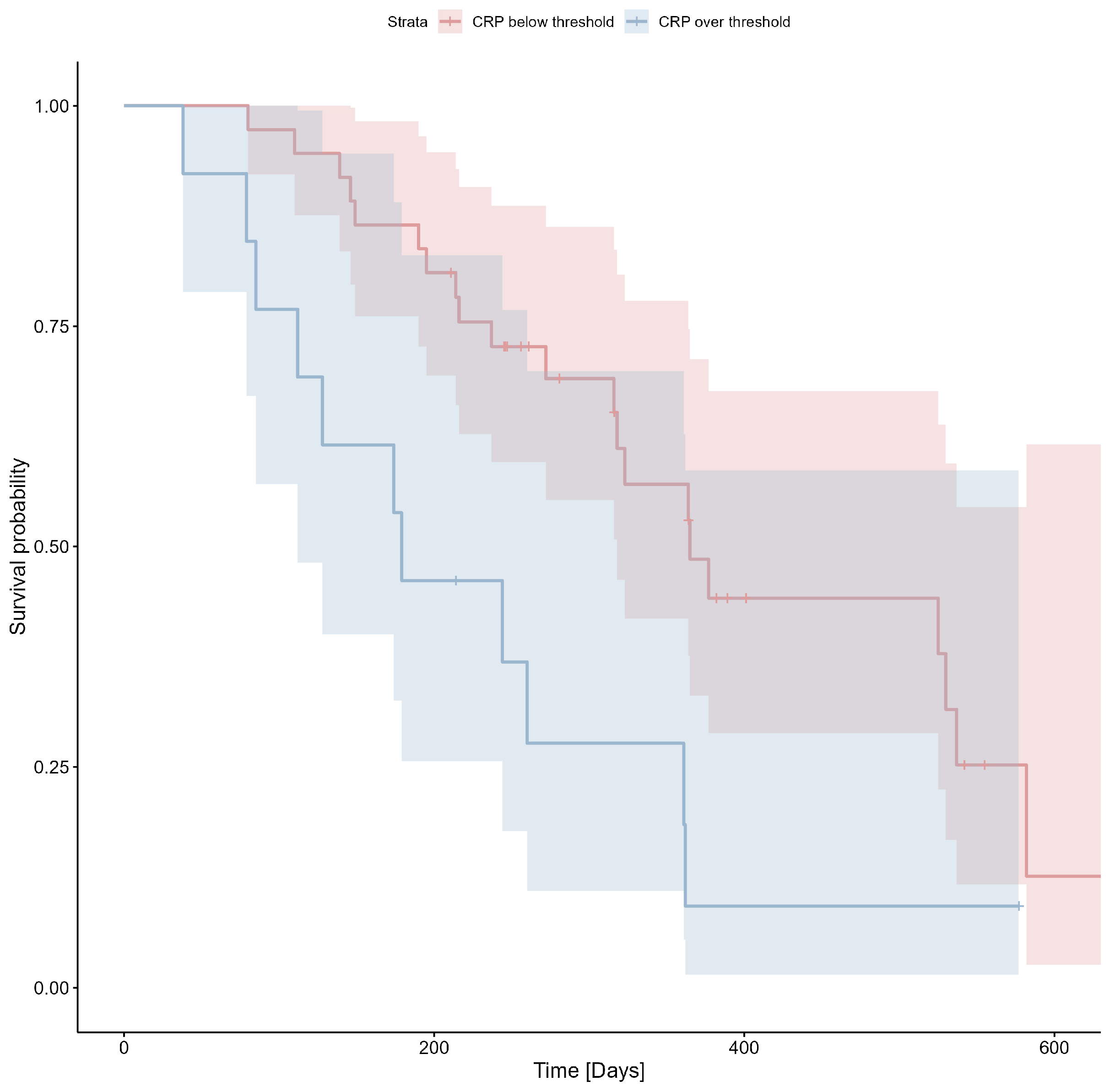 Cimb 47 00027 g004 Cimb 47 00027 g004