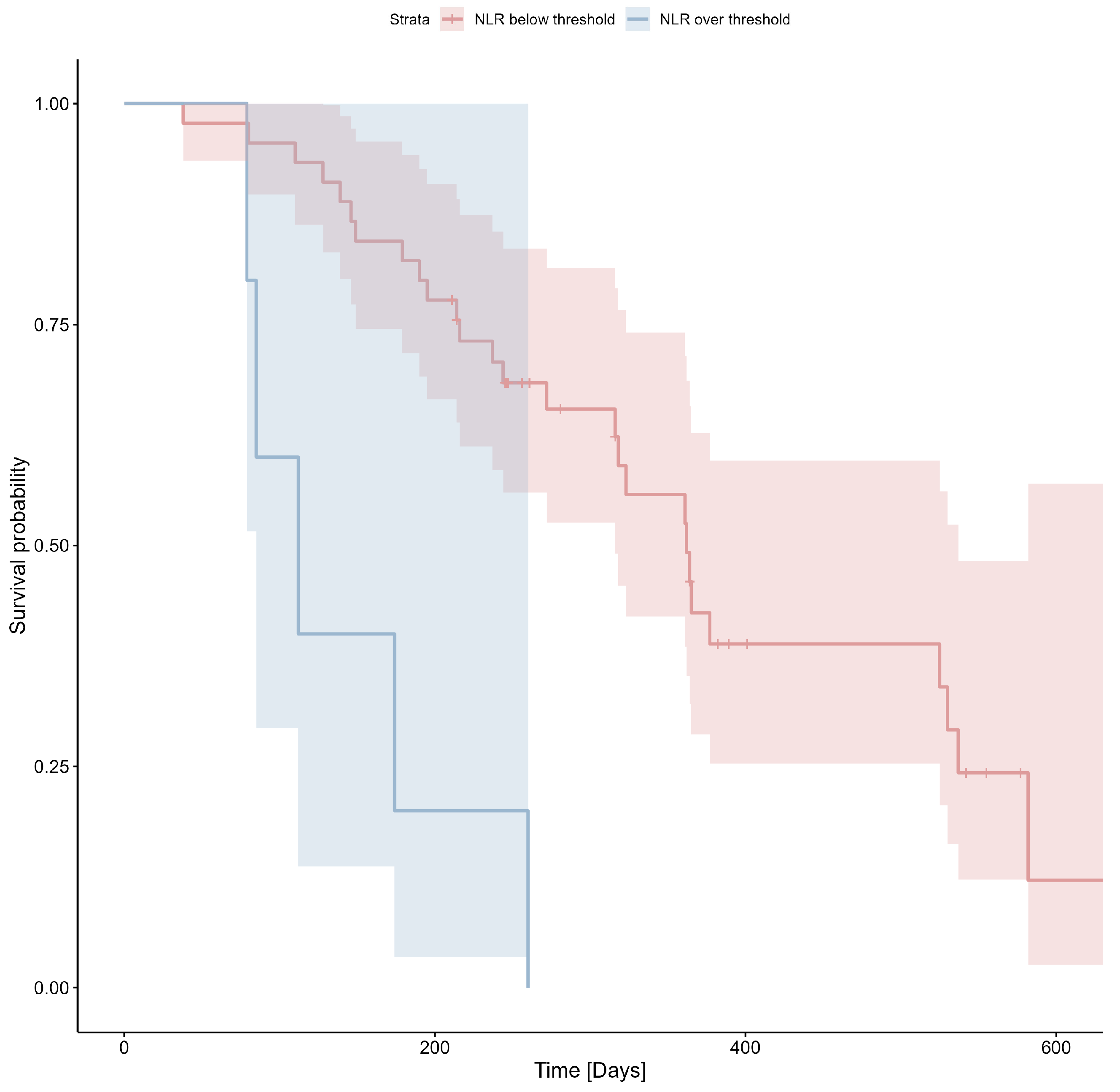 Cimb 47 00027 g005 Cimb 47 00027 g005