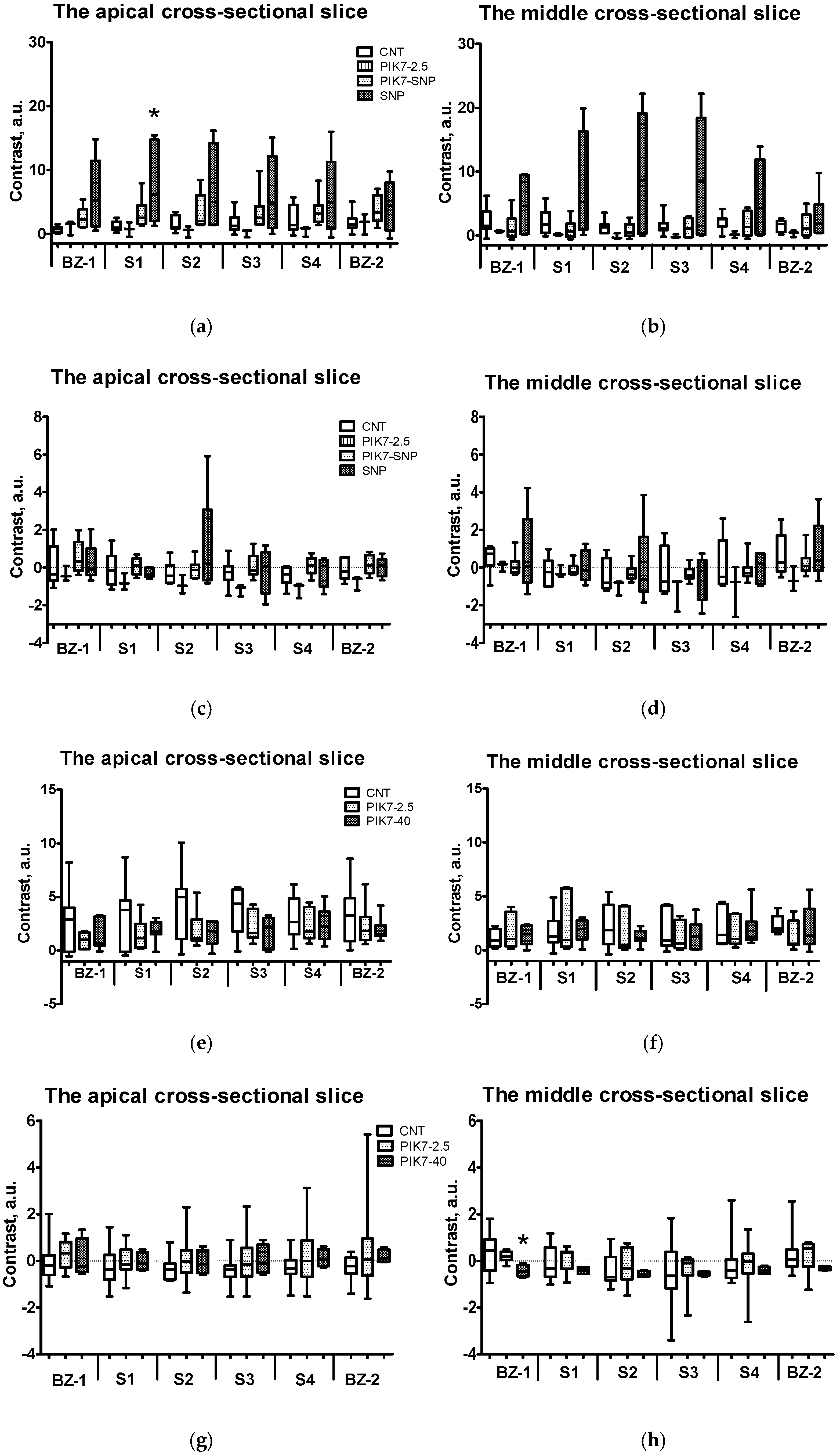 Cimb 47 00033 g011 Cimb 47 00033 g011