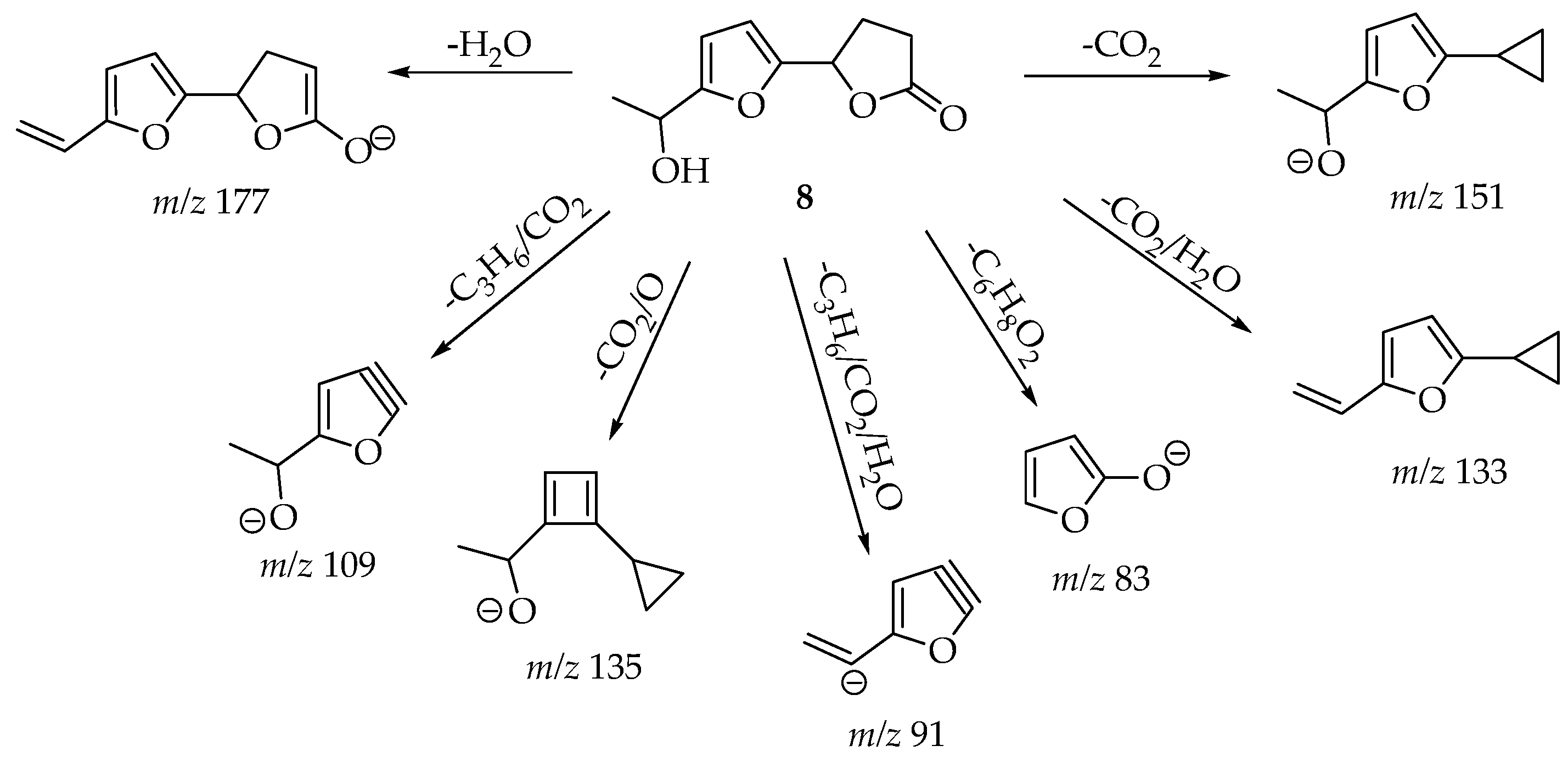 Cimb 47 00053 g004 Cimb 47 00053 g004