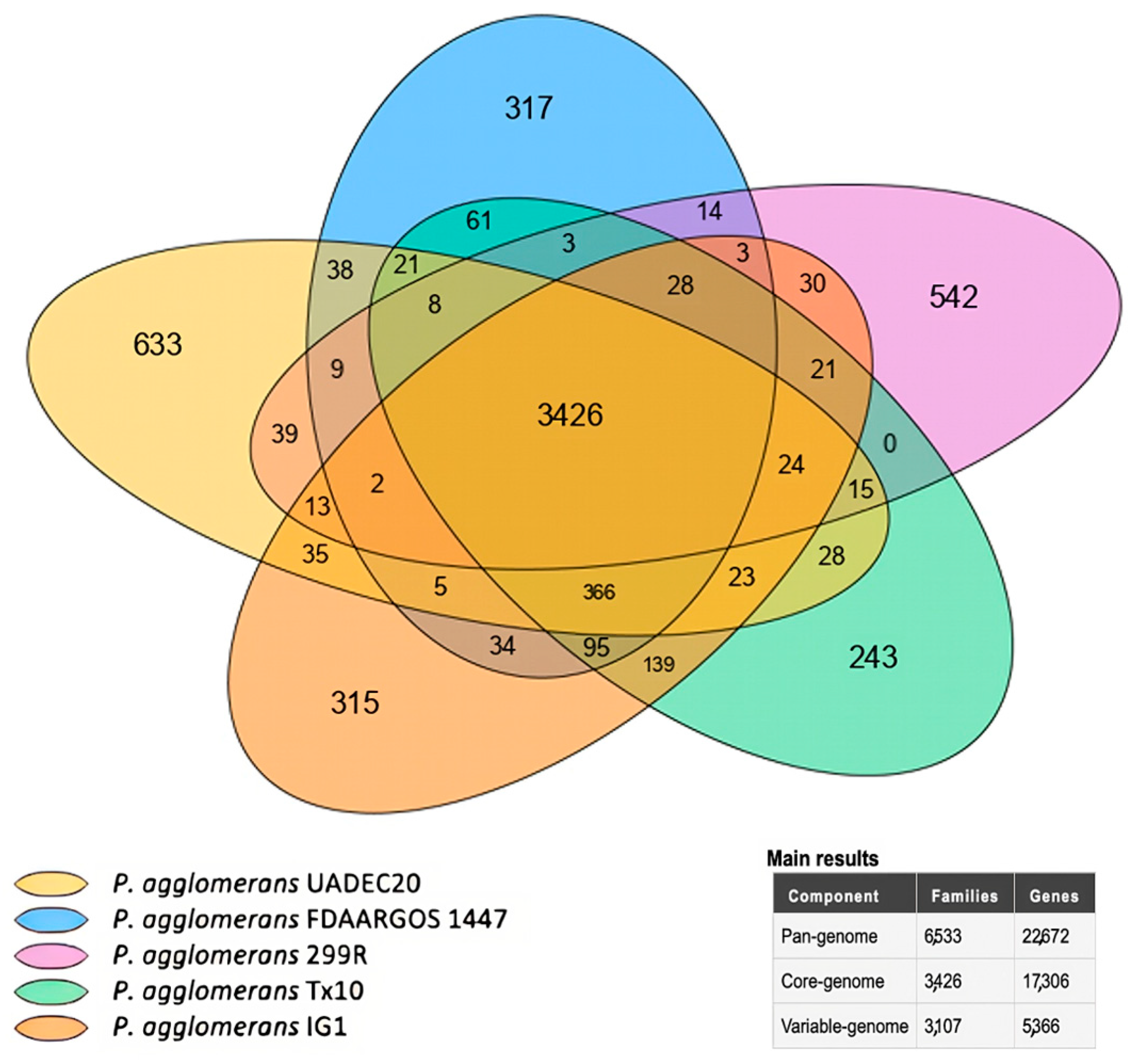 Cimb 47 00056 g005 Cimb 47 00056 g005