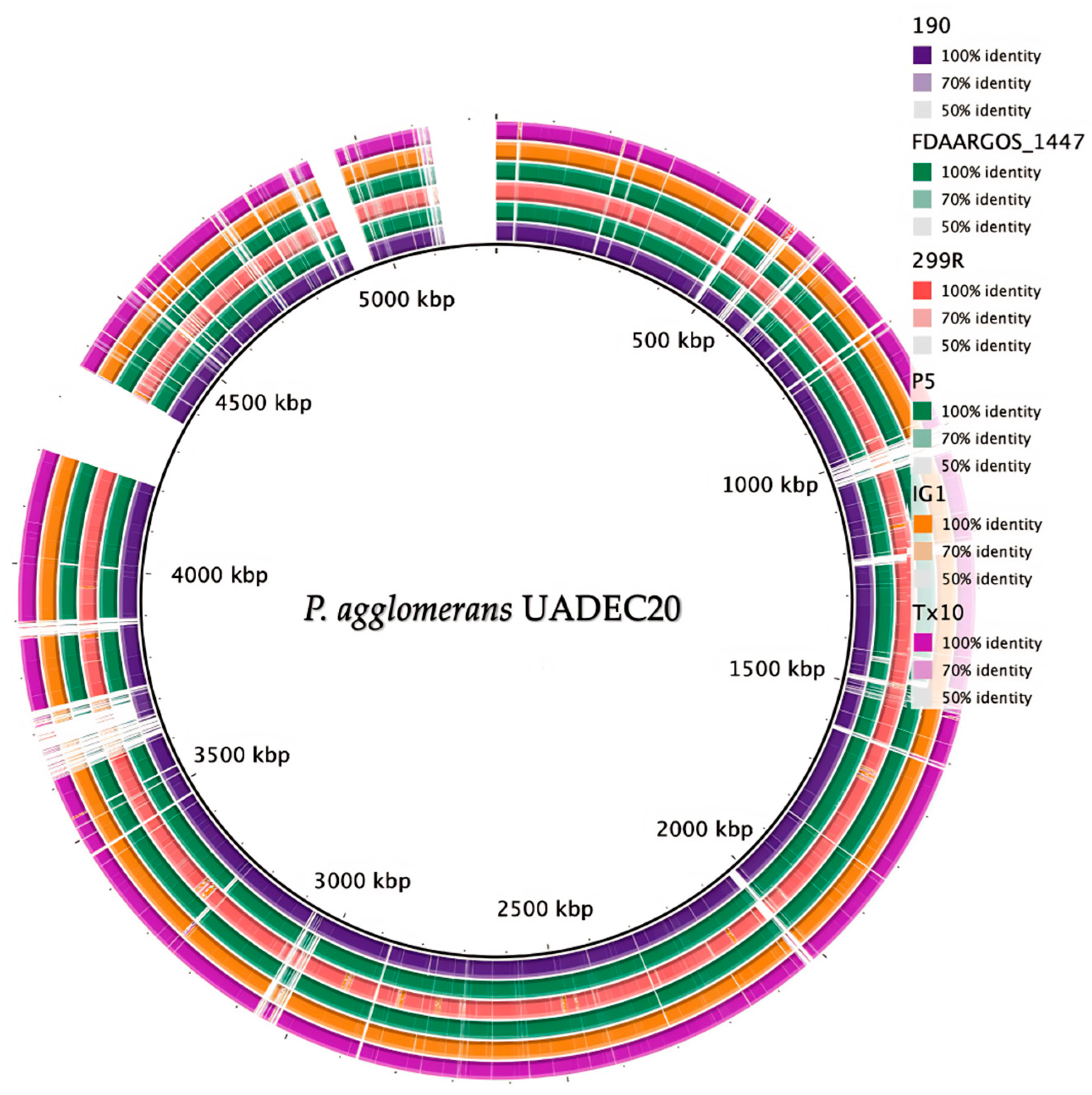 Cimb 47 00056 g006 Cimb 47 00056 g006