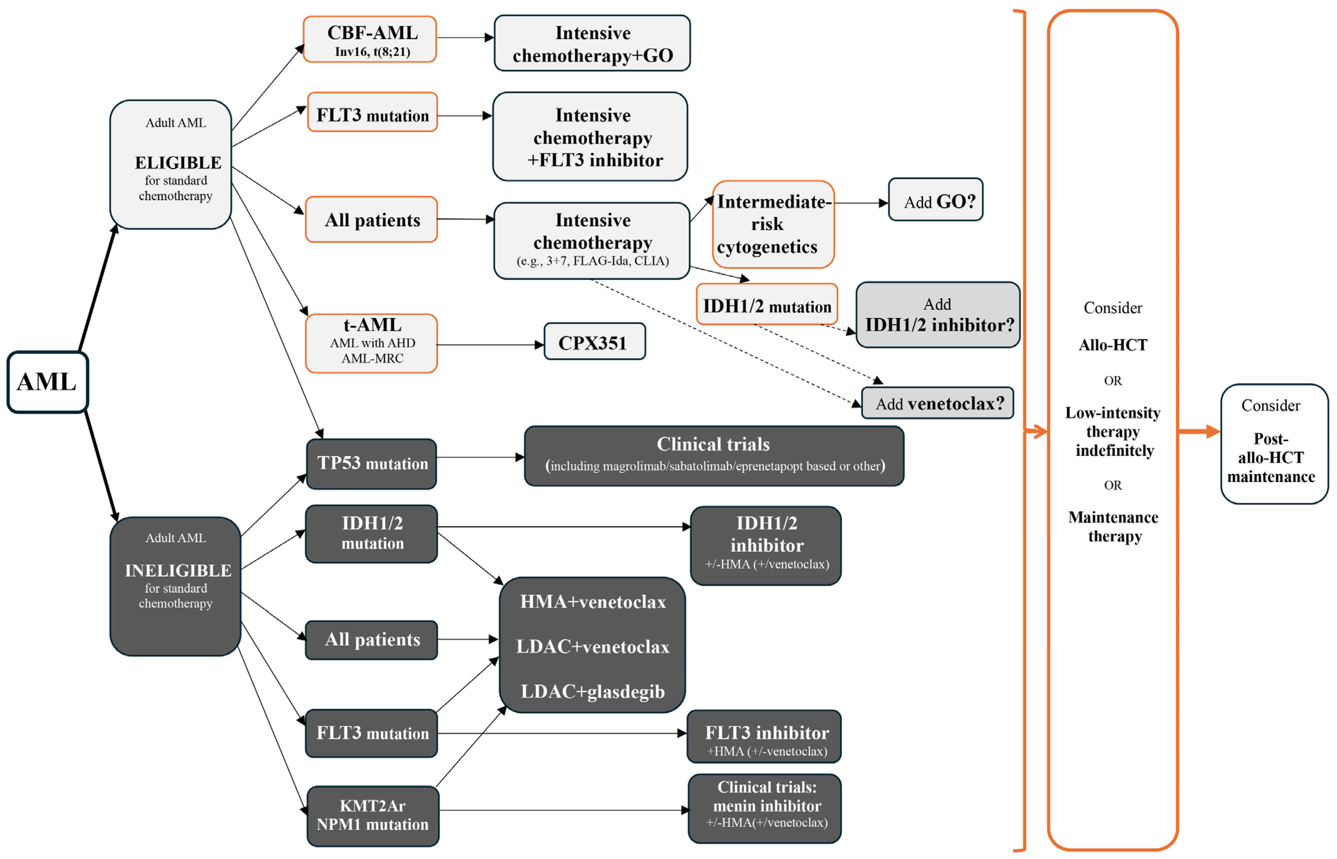 Cimb 47 00111 g001 Cimb 47 00111 g001