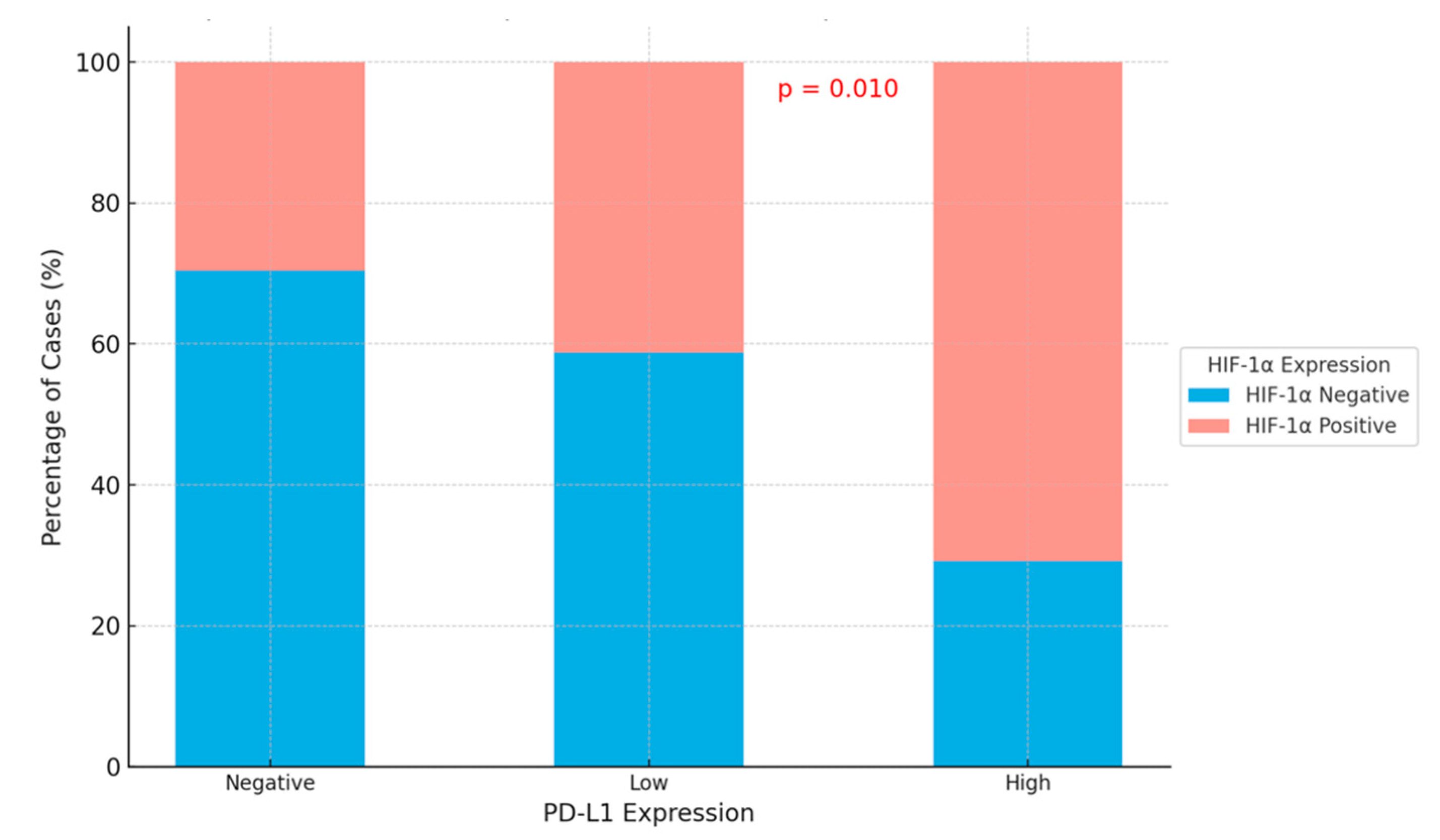 Cimb 47 00121 g004 Cimb 47 00121 g004