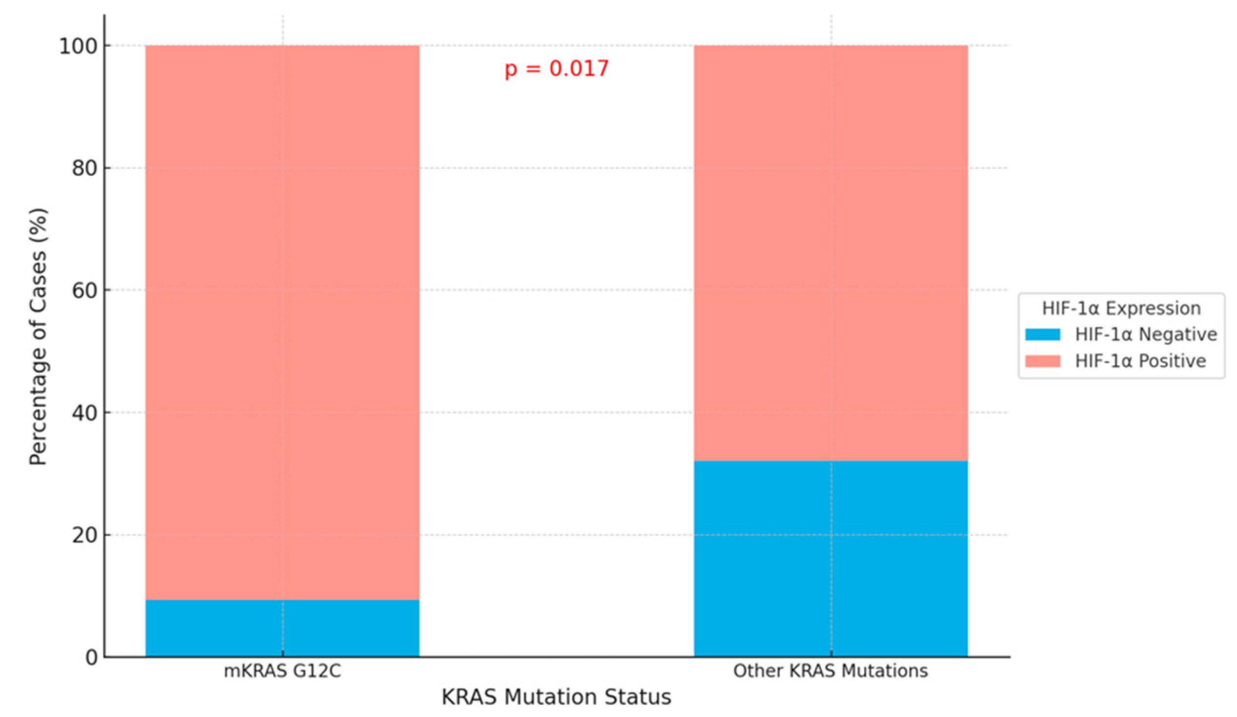 Cimb 47 00121 g005 Cimb 47 00121 g005