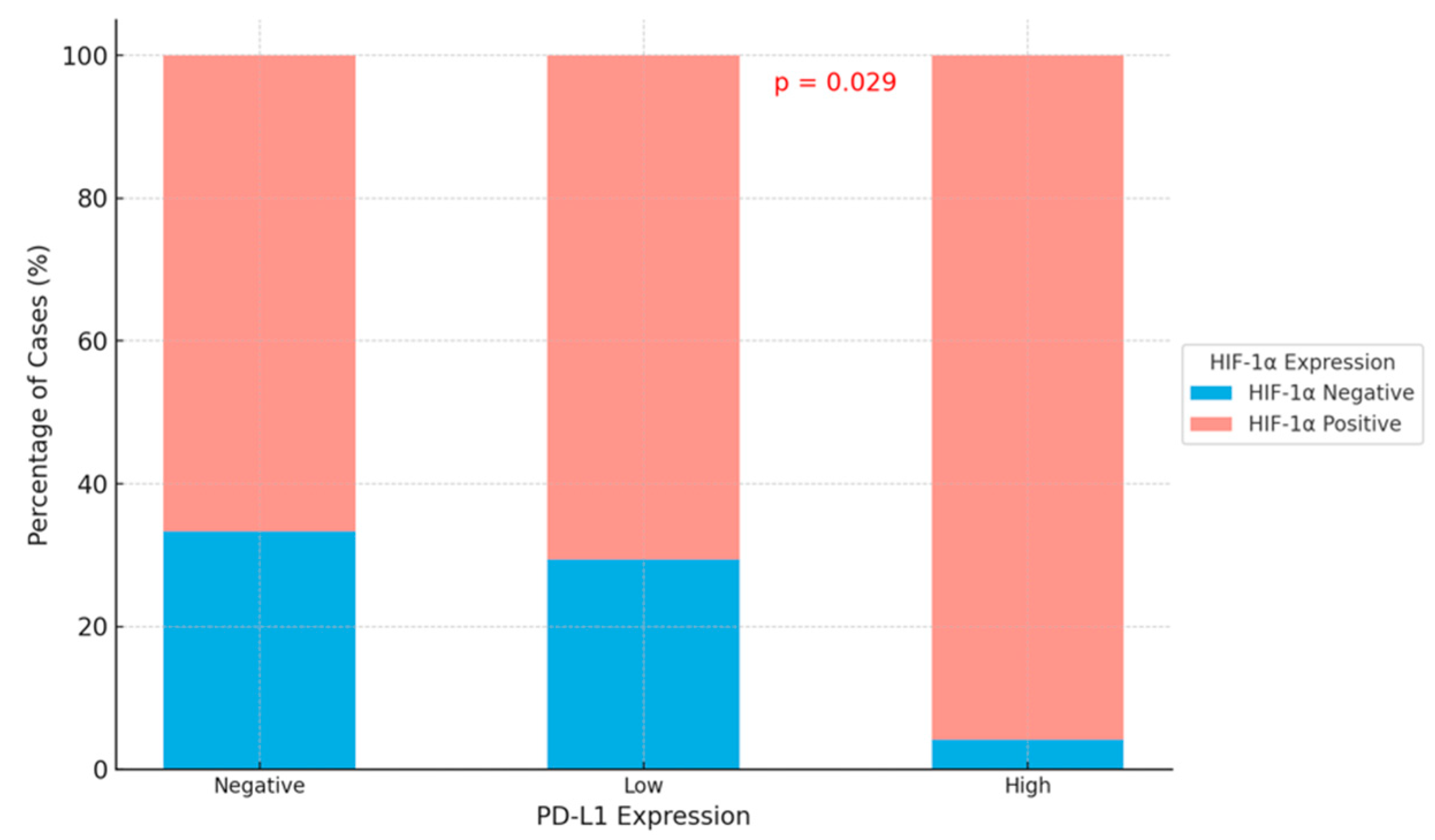 Cimb 47 00121 g006 Cimb 47 00121 g006