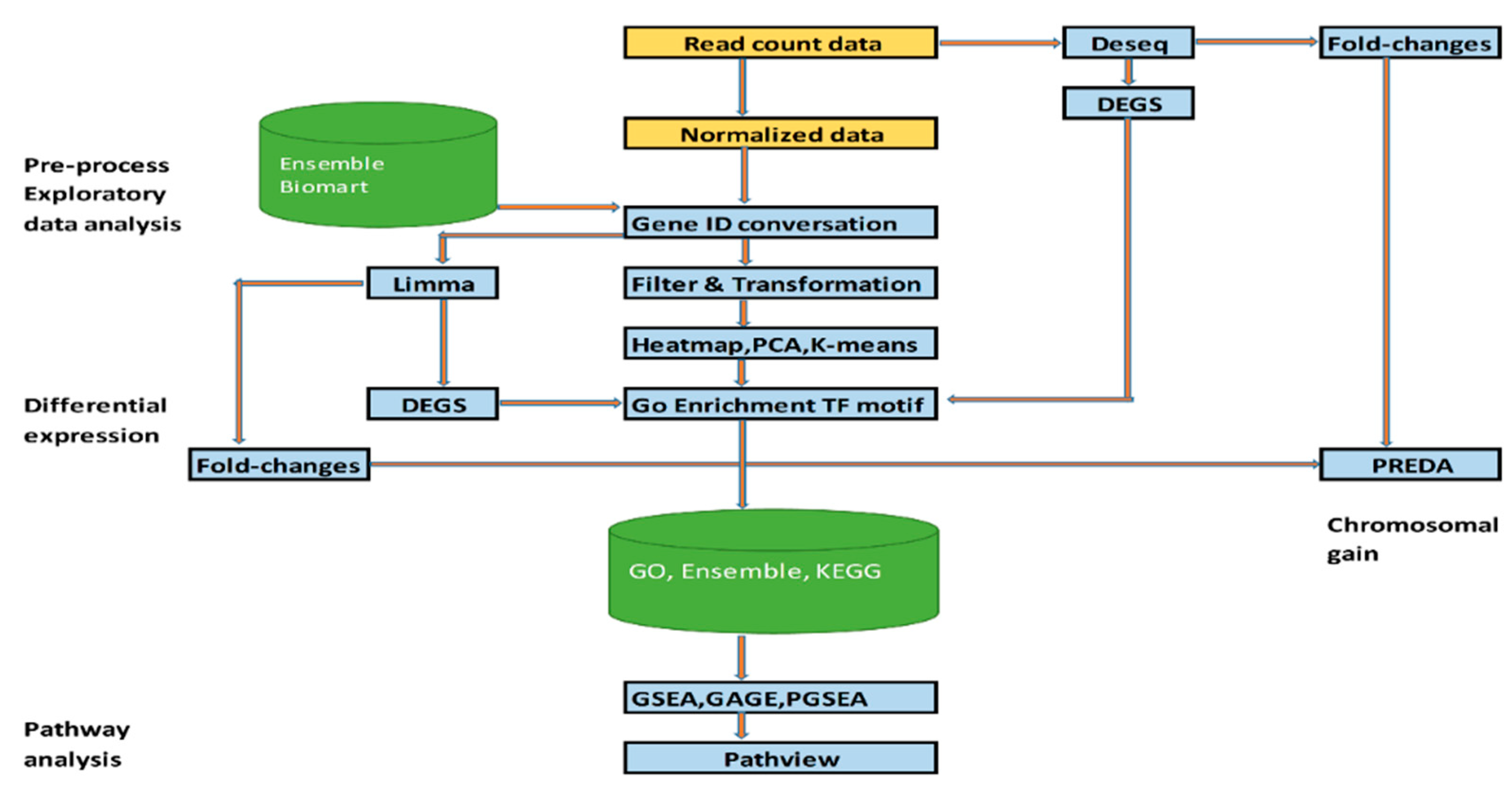 Cimb 47 00173 g001 Cimb 47 00173 g001