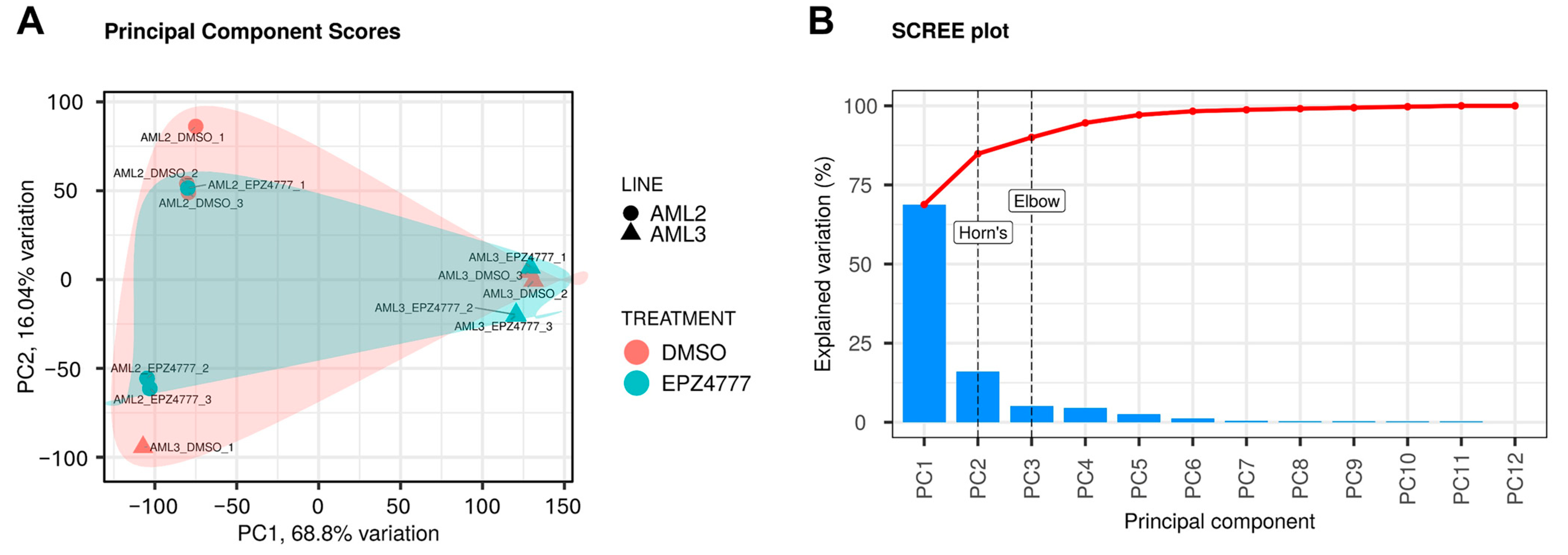 Cimb 47 00173 g003 Cimb 47 00173 g003