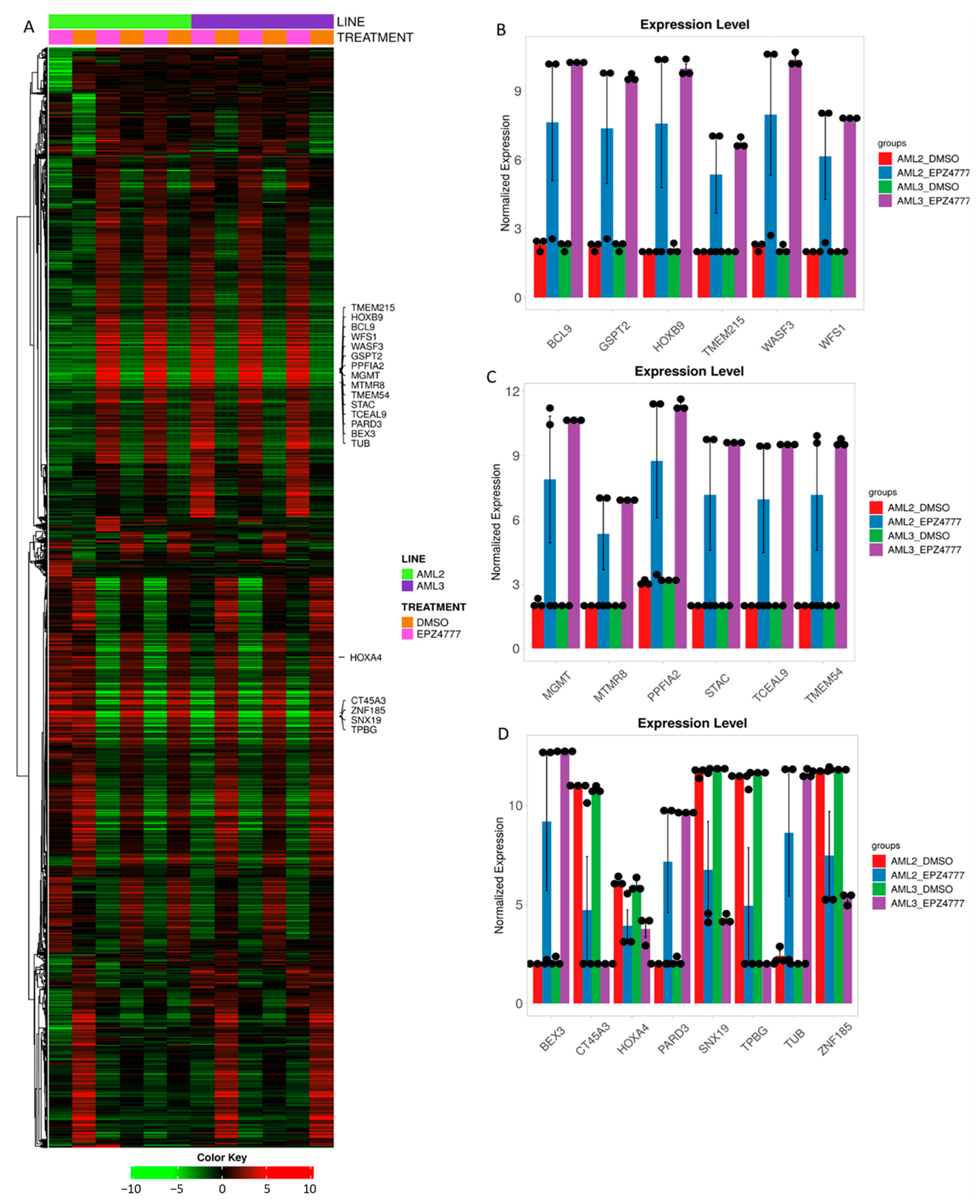 Cimb 47 00173 g007 Cimb 47 00173 g007