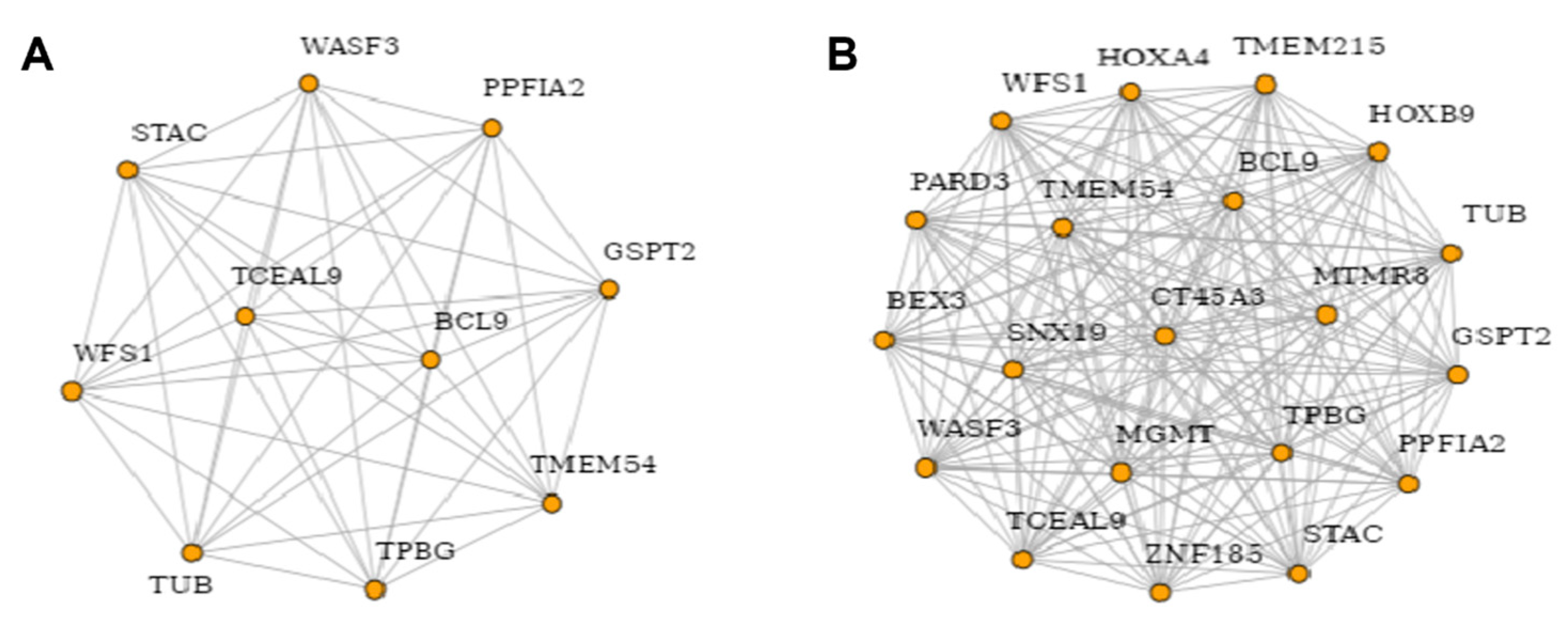 Cimb 47 00173 g009 Cimb 47 00173 g009