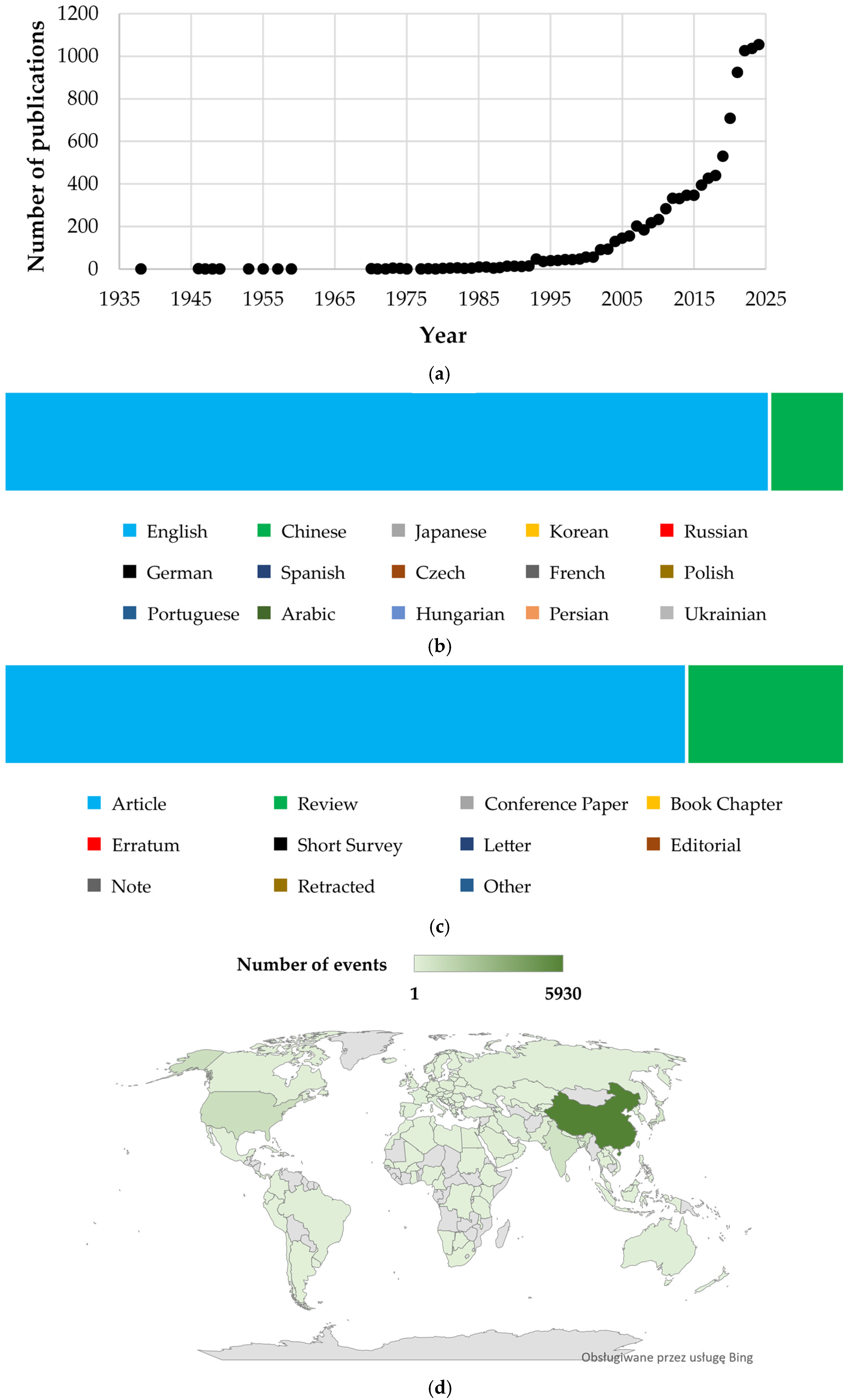 Cimb 47 00181 g002 Cimb 47 00181 g002