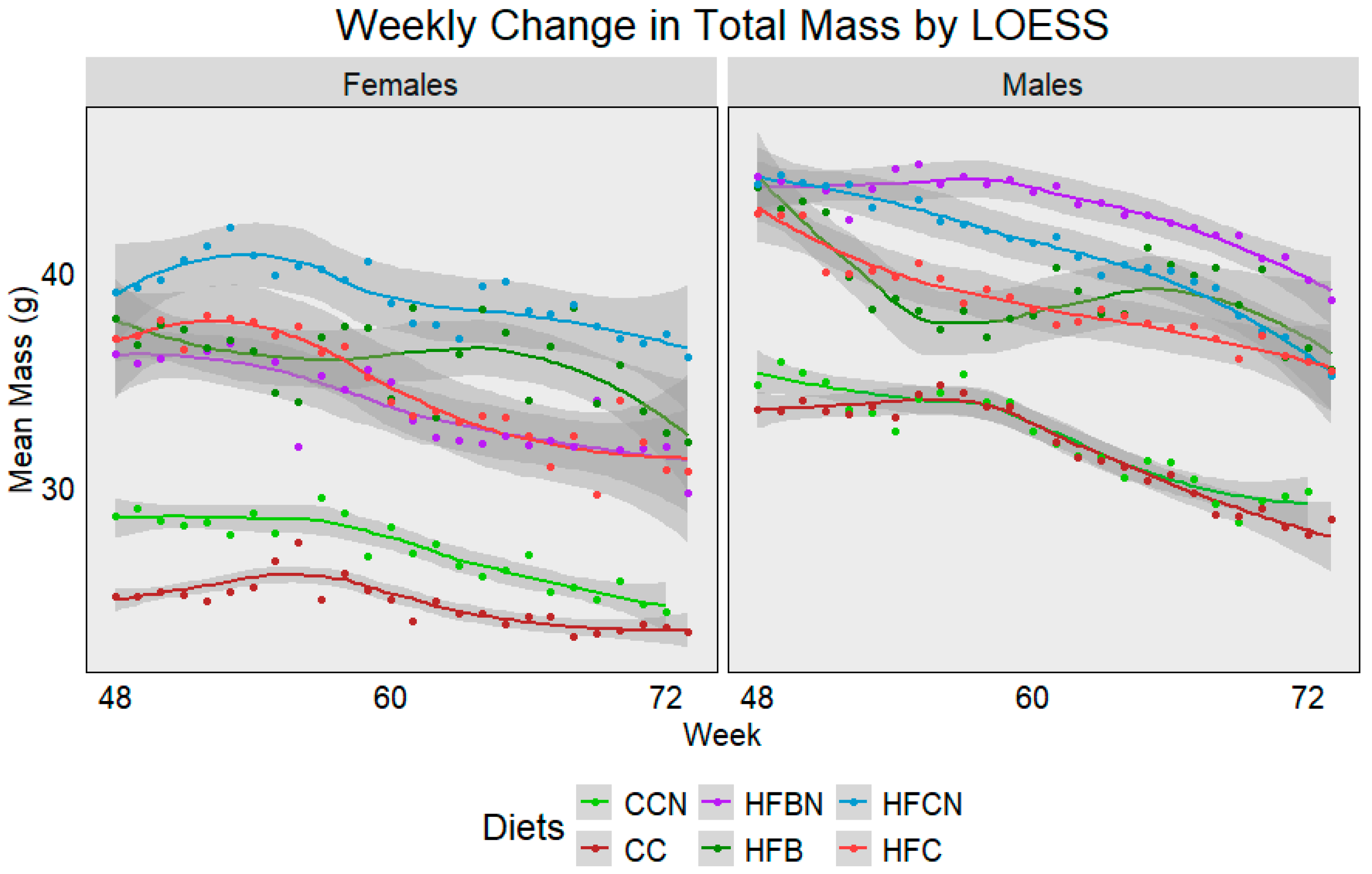 Cimb 47 00218 g002 Cimb 47 00218 g002