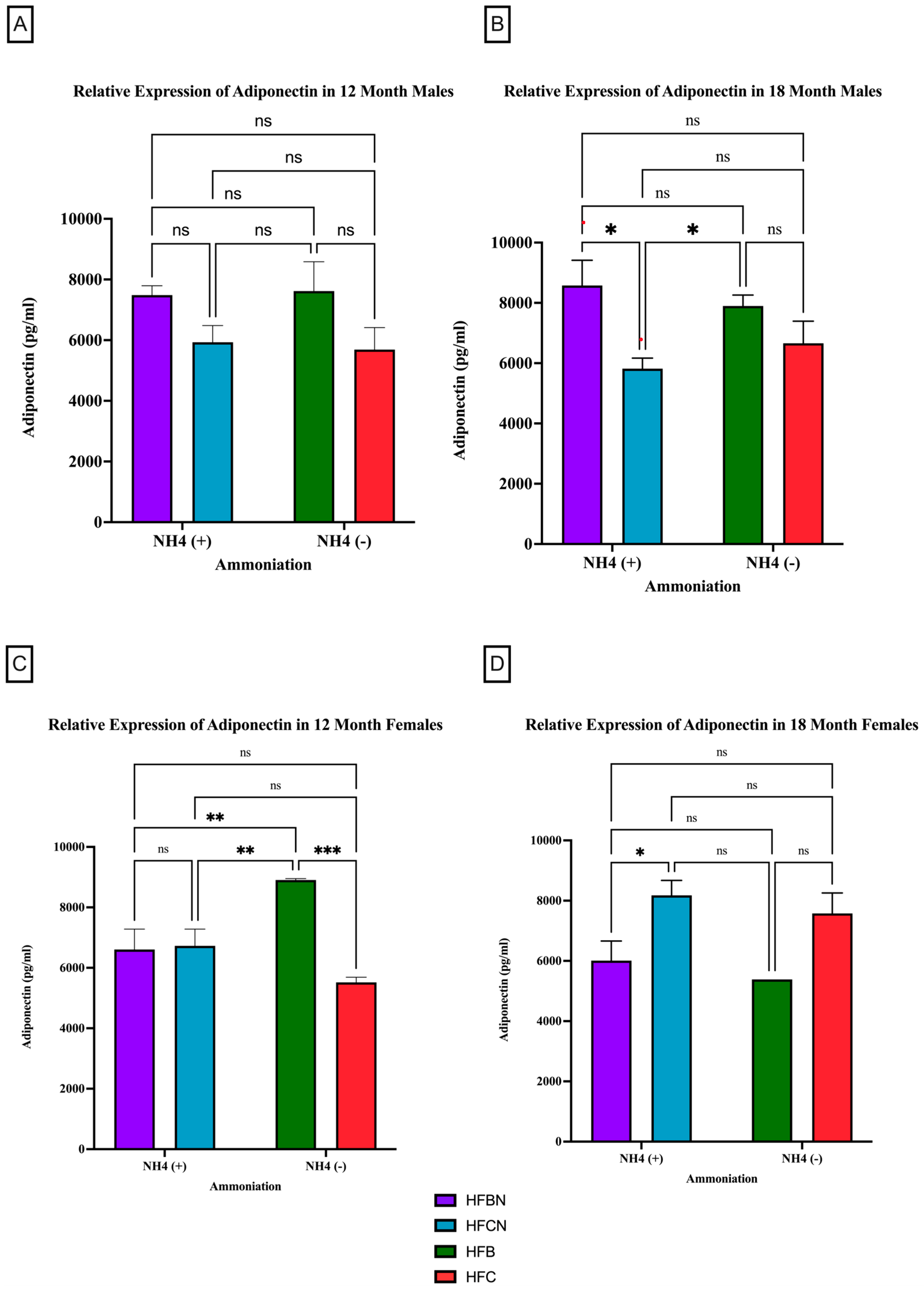 Cimb 47 00218 g003 Cimb 47 00218 g003