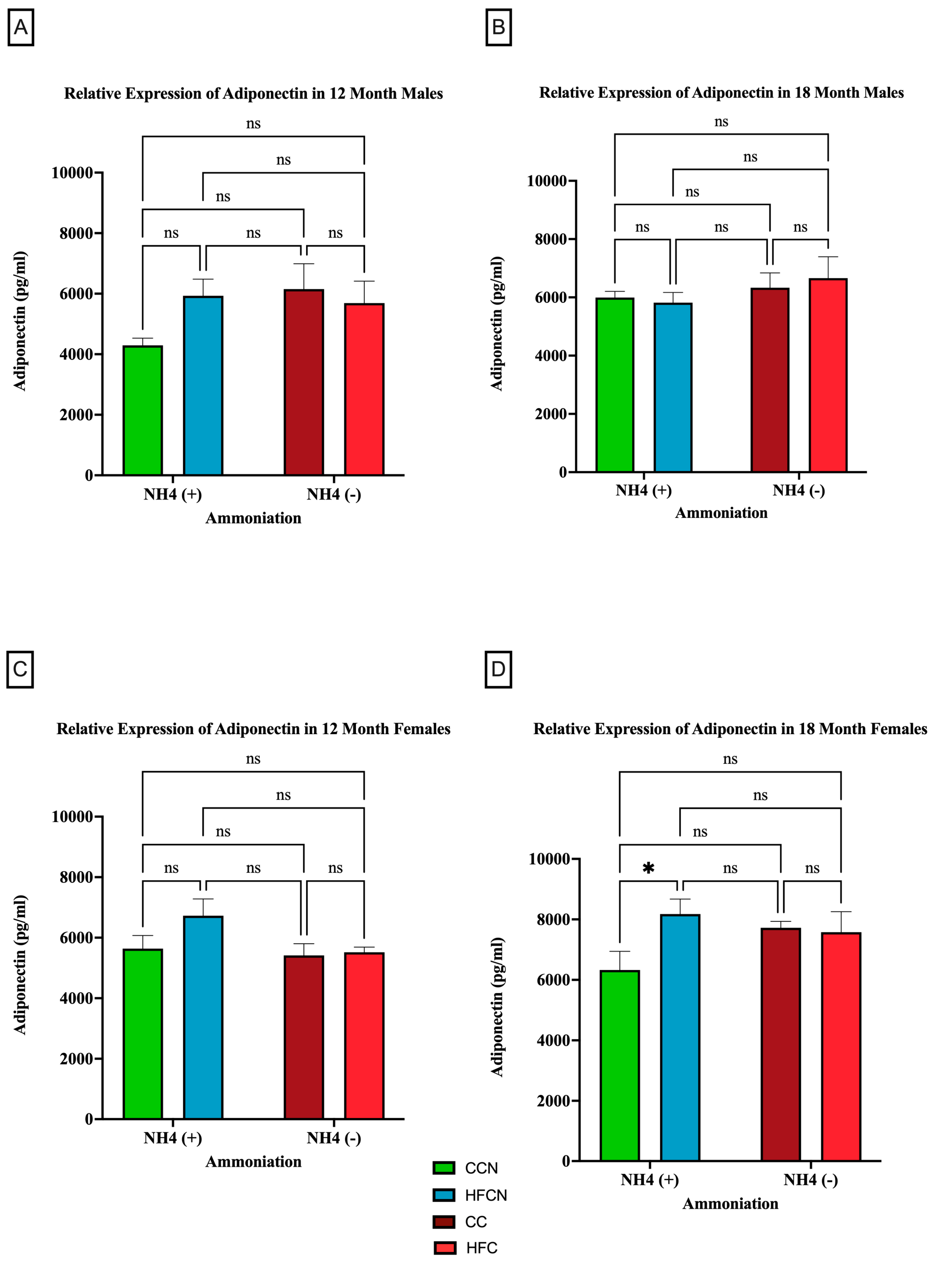 Cimb 47 00218 g004 Cimb 47 00218 g004