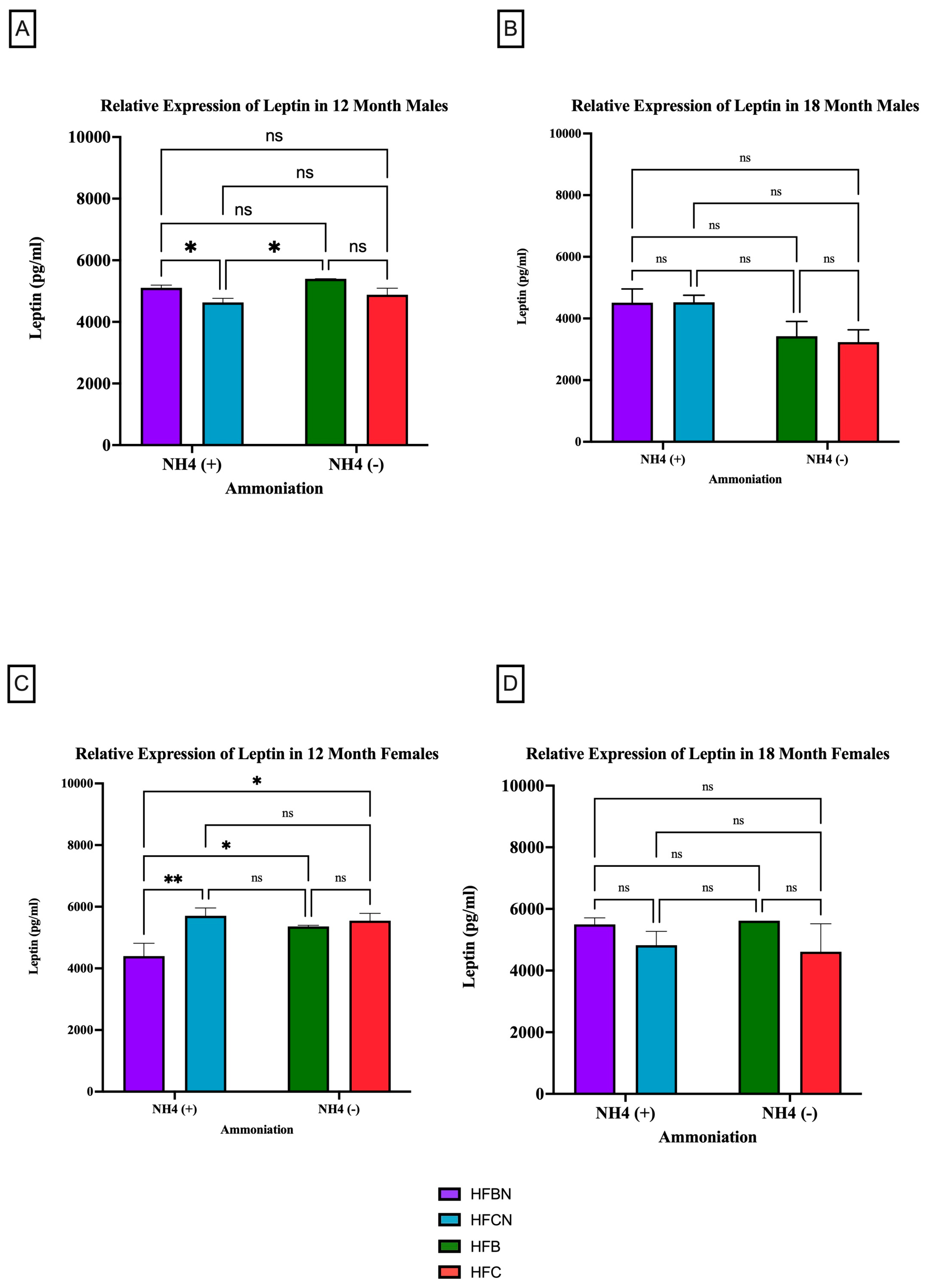 Cimb 47 00218 g005 Cimb 47 00218 g005