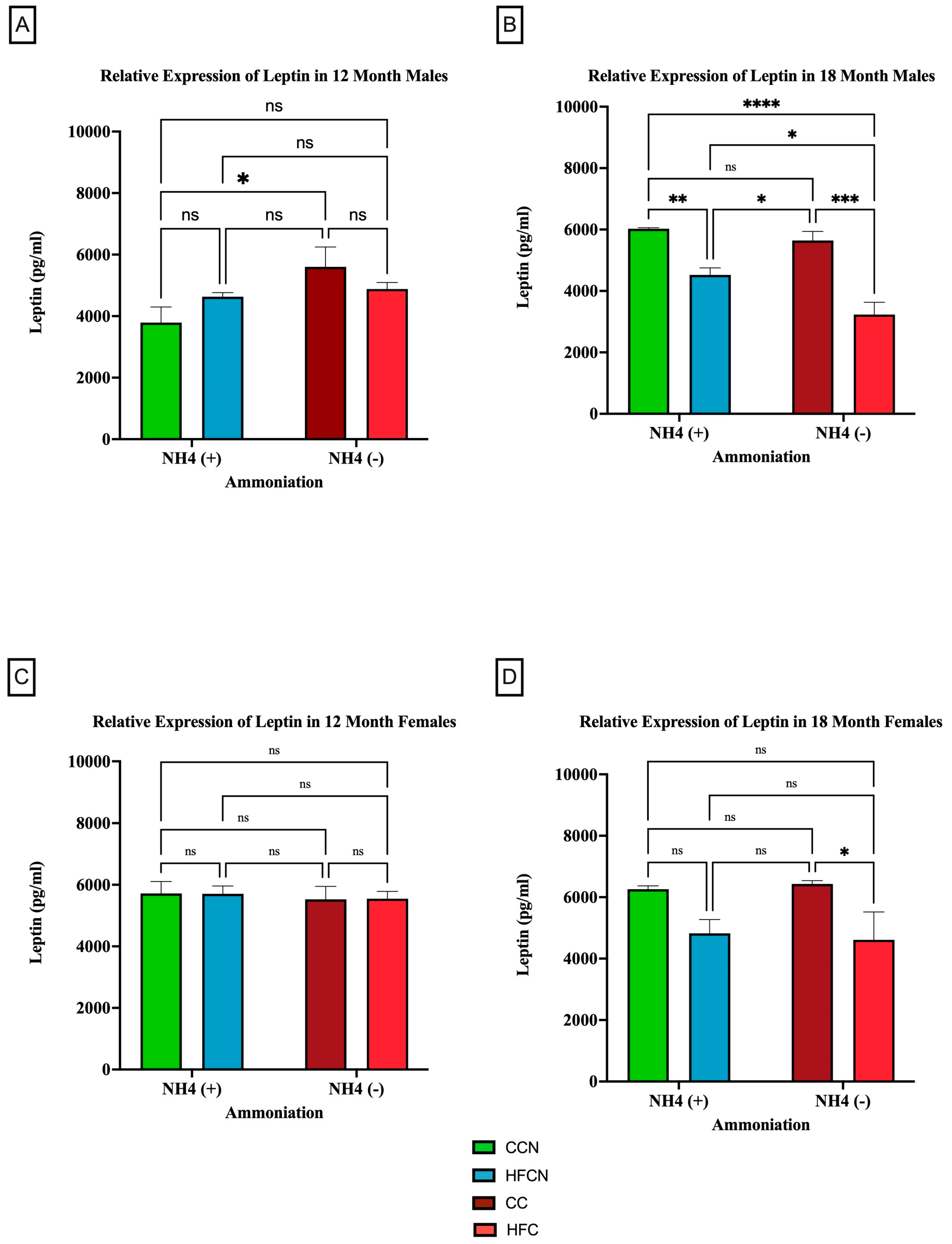 Cimb 47 00218 g006 Cimb 47 00218 g006