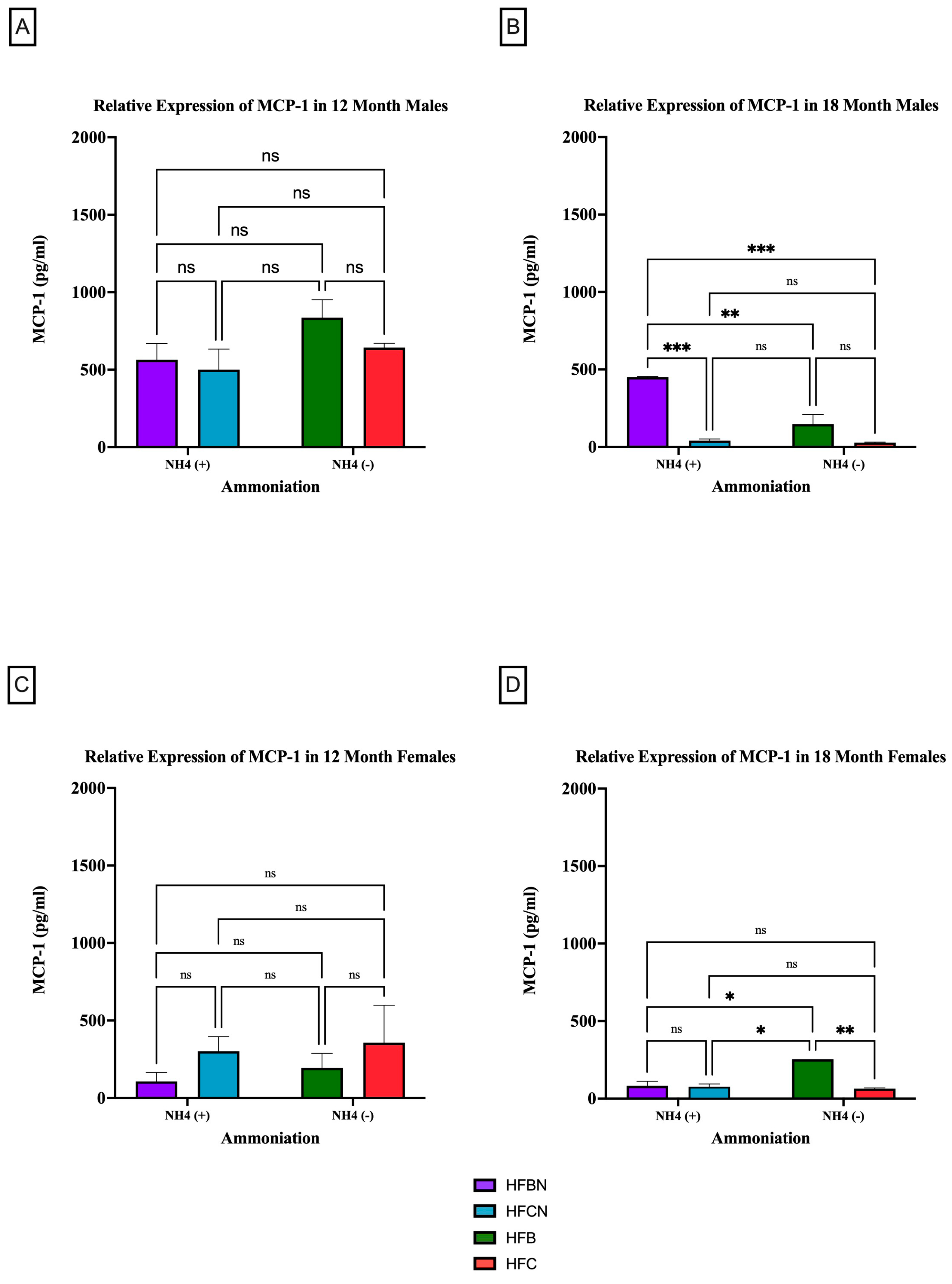 Cimb 47 00218 g007 Cimb 47 00218 g007