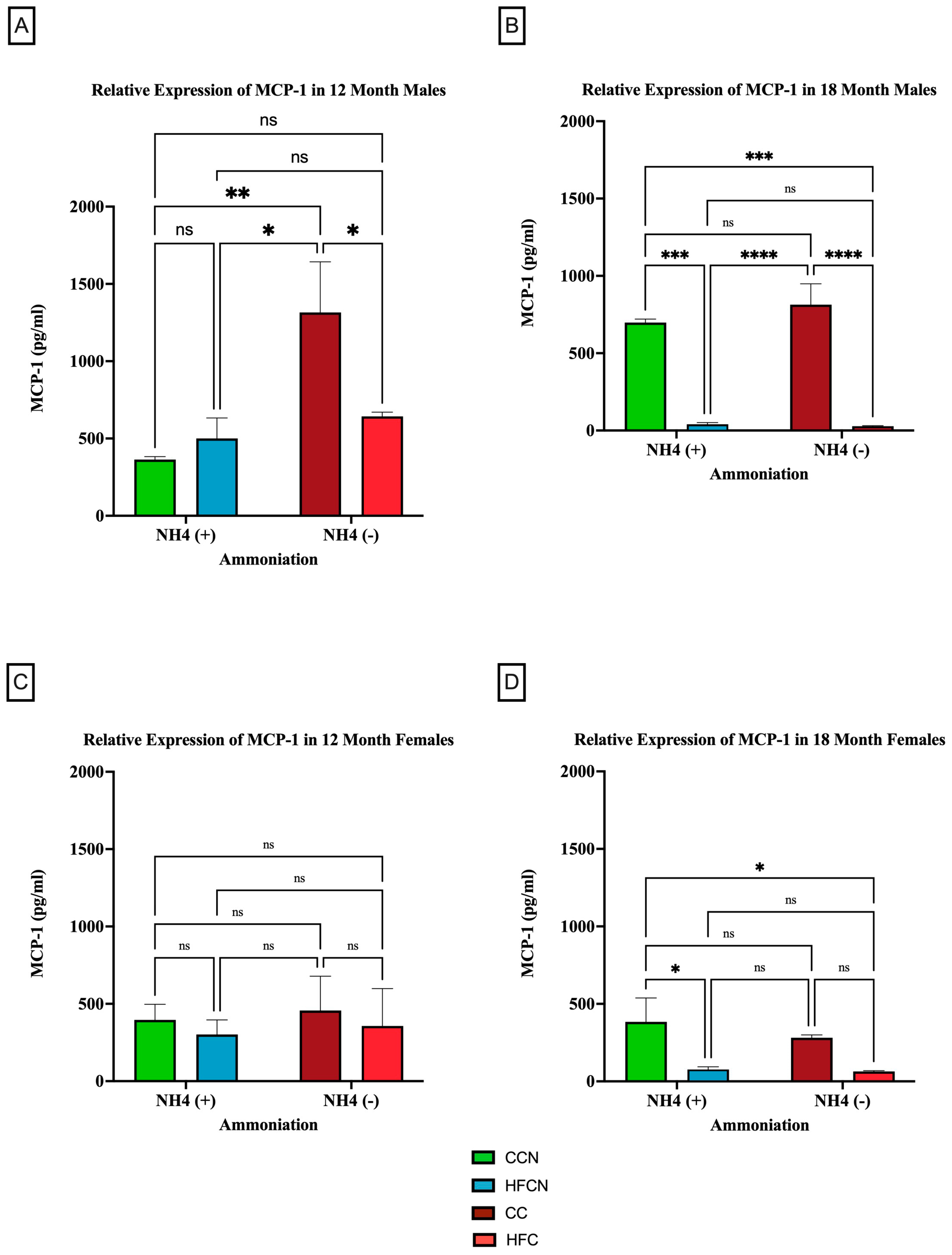 Cimb 47 00218 g008 Cimb 47 00218 g008