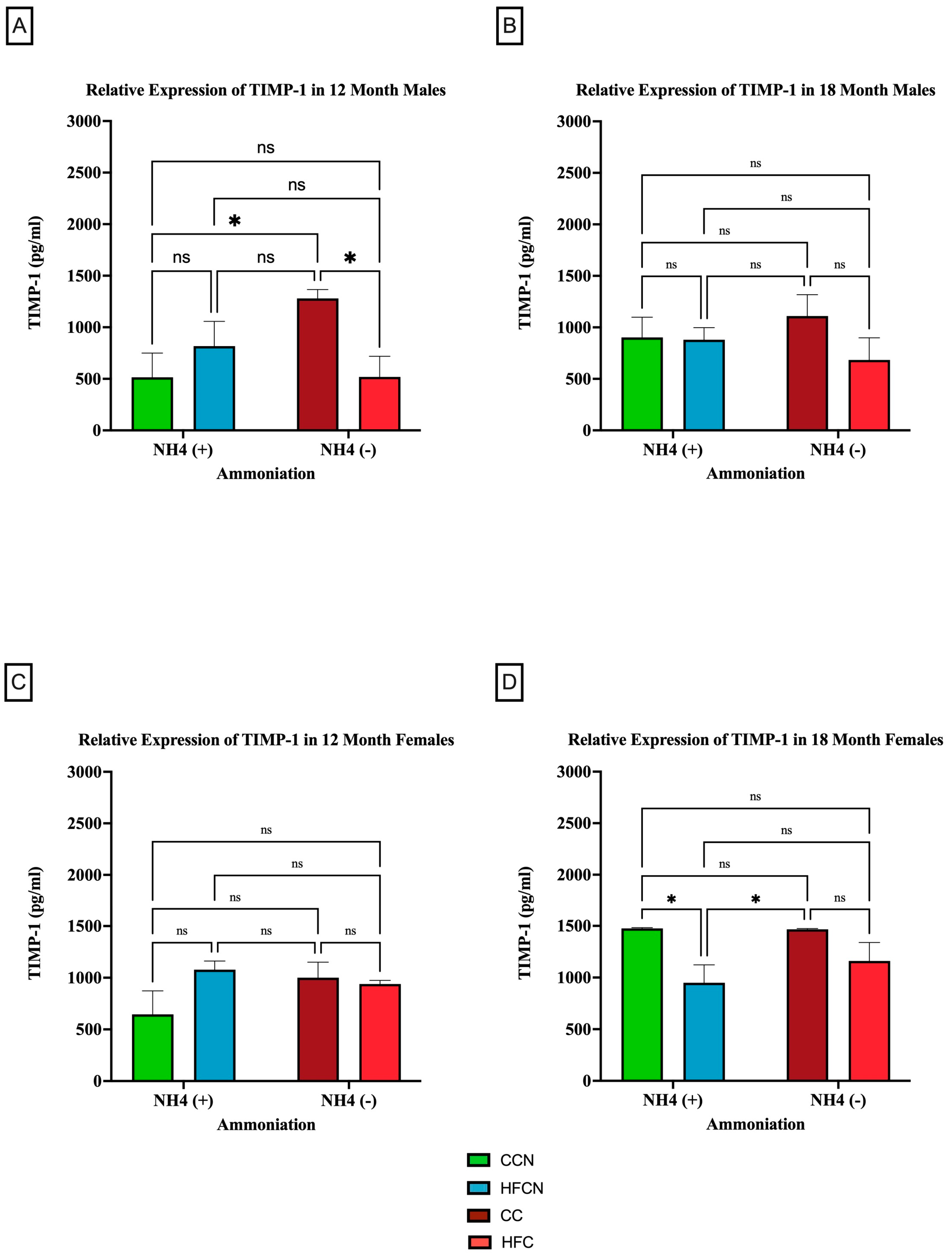 Cimb 47 00218 g009 Cimb 47 00218 g009