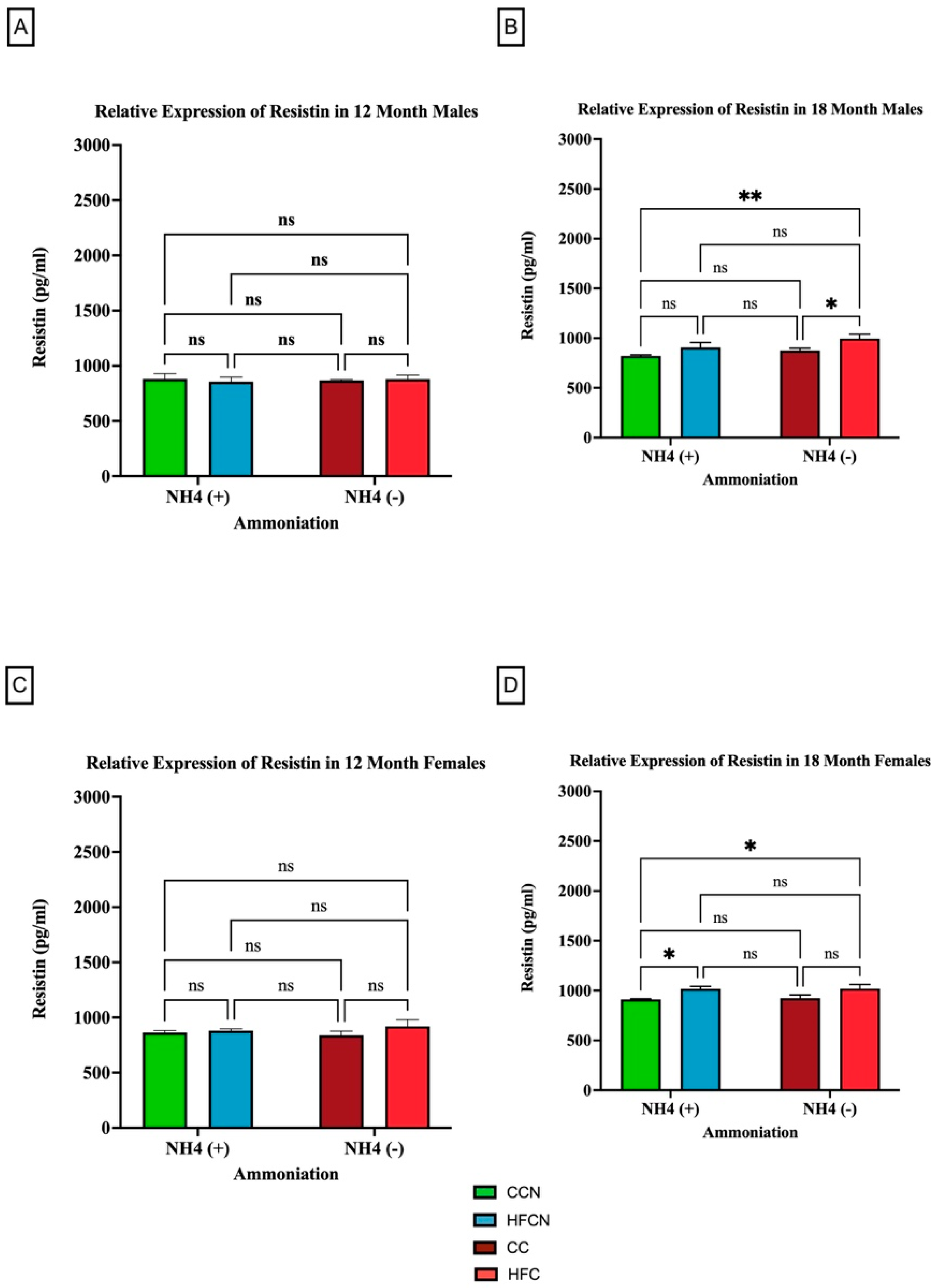 Cimb 47 00218 g010 Cimb 47 00218 g010