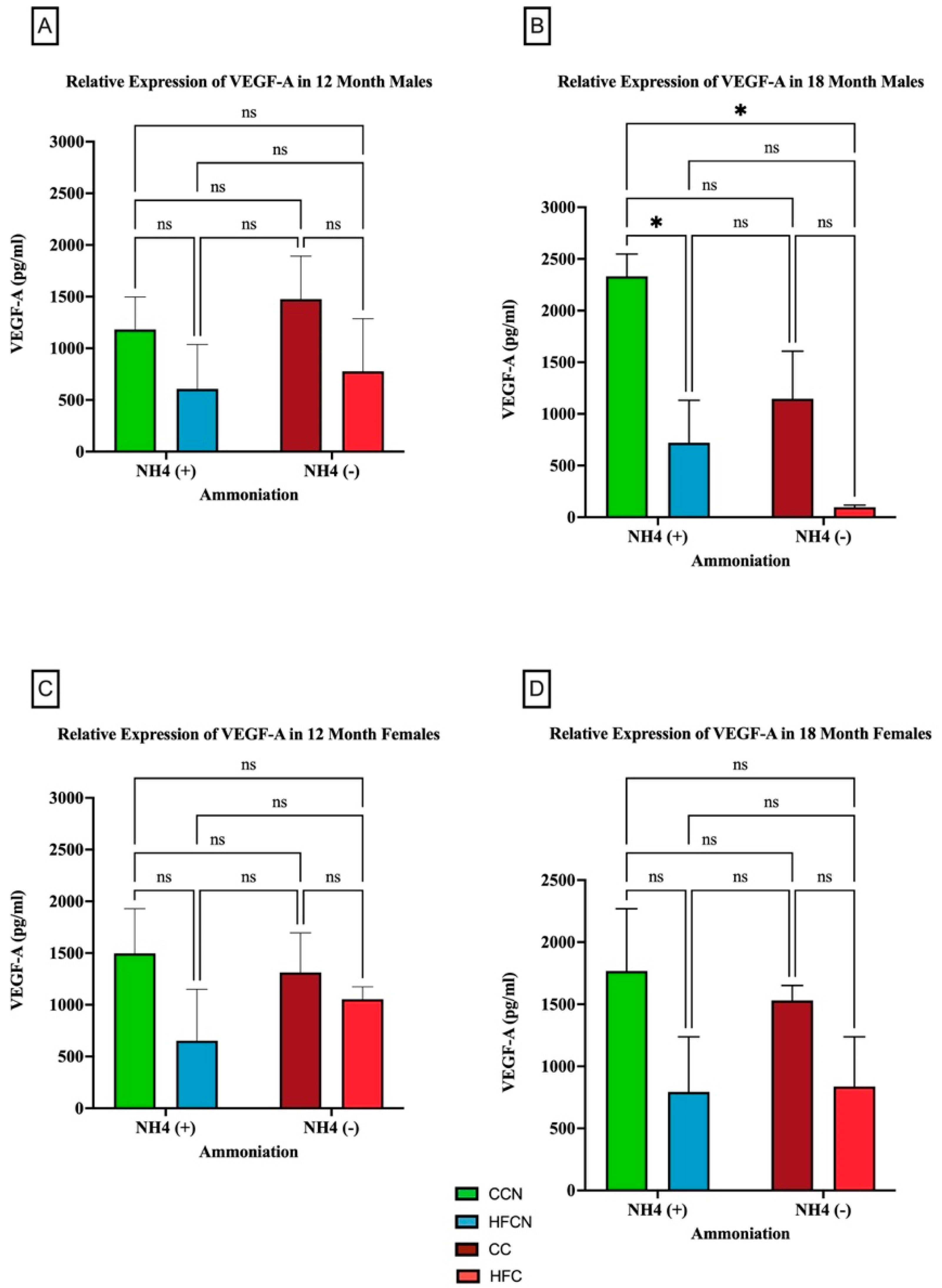 Cimb 47 00218 g011 Cimb 47 00218 g011
