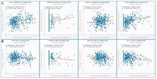 A Comparative Analysis of the Roles of von Willebrand Factor