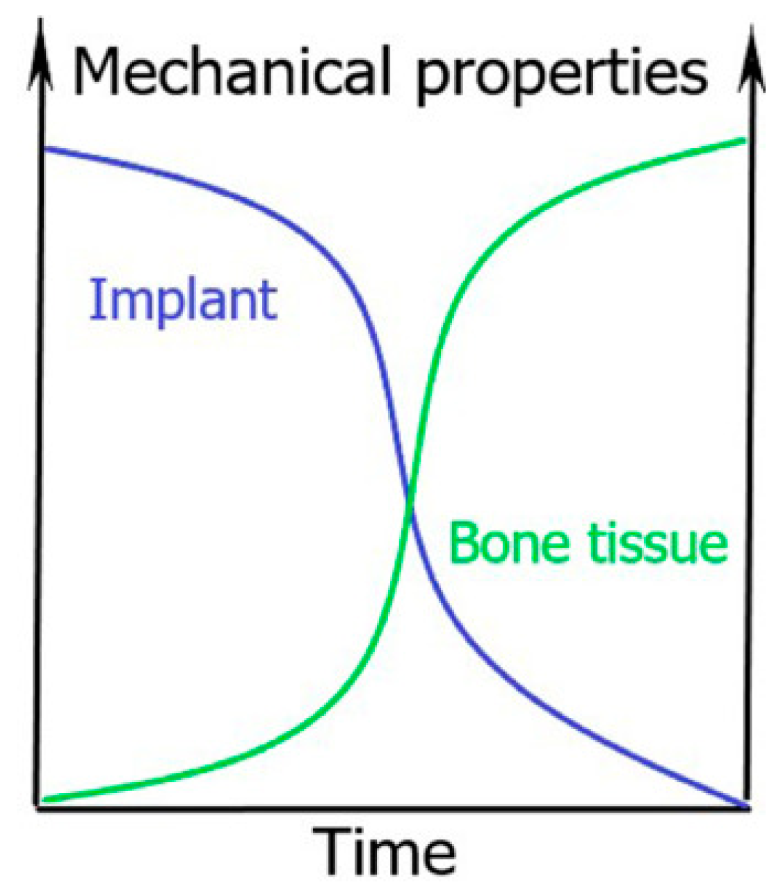 Cimb 47 00295 g001 Cimb 47 00295 g001