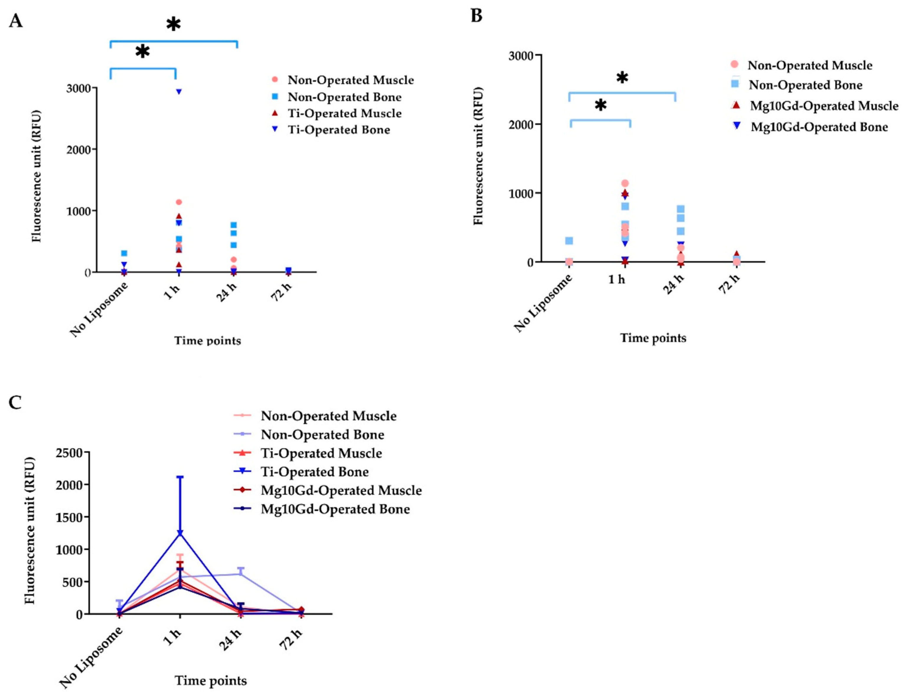 Cimb 47 00295 g006 Cimb 47 00295 g006
