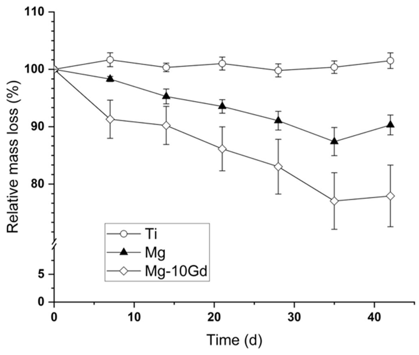 Cimb 47 00295 g007 Cimb 47 00295 g007