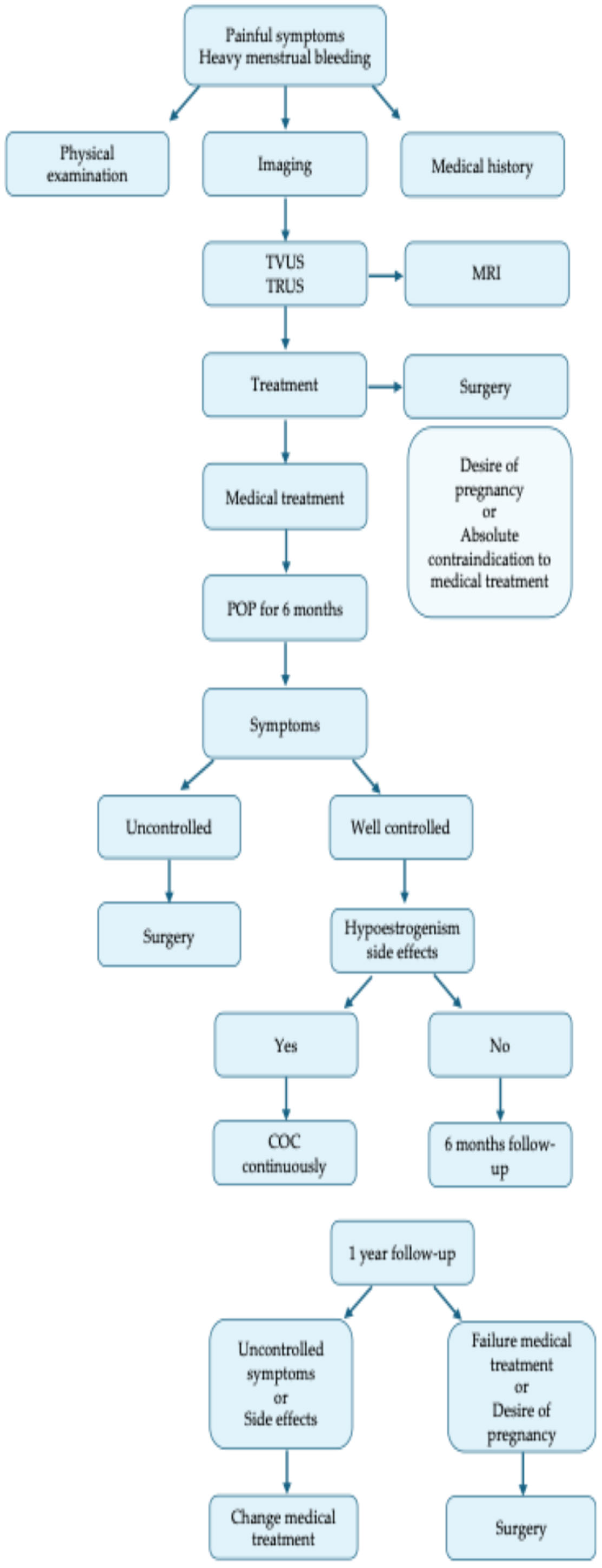 Cimb 47 00298 g002 Cimb 47 00298 g002