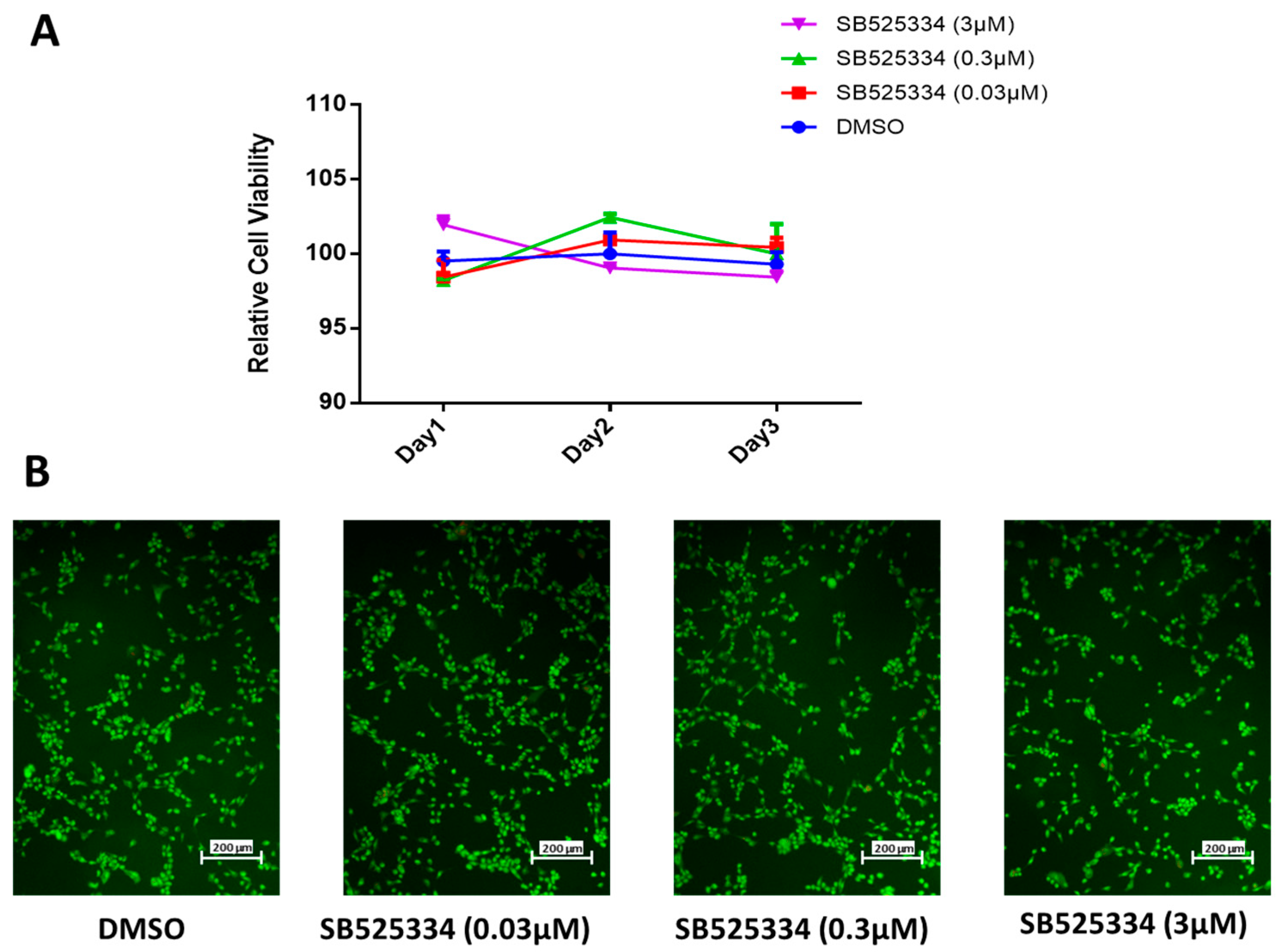 Cimb 47 00360 g002 Cimb 47 00360 g002