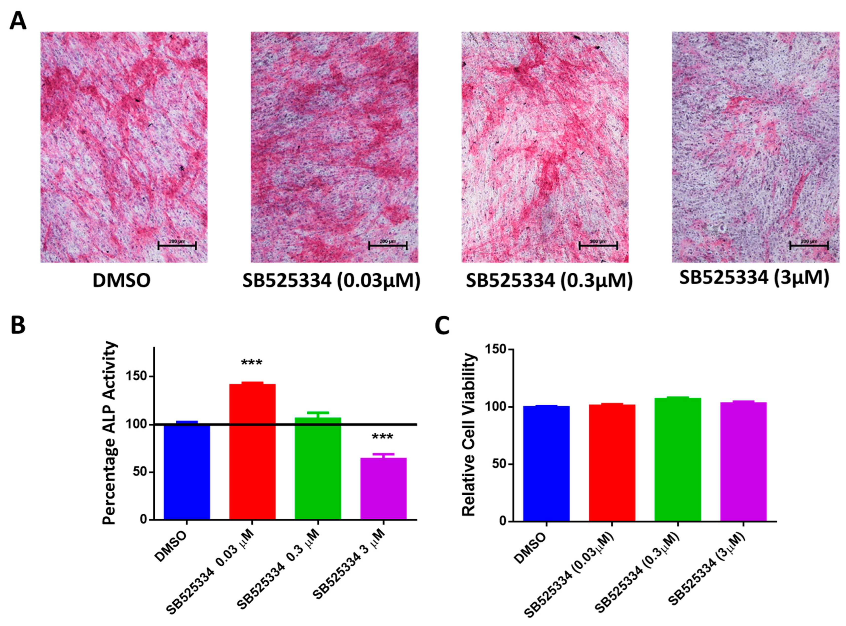 Cimb 47 00360 g003 Cimb 47 00360 g003