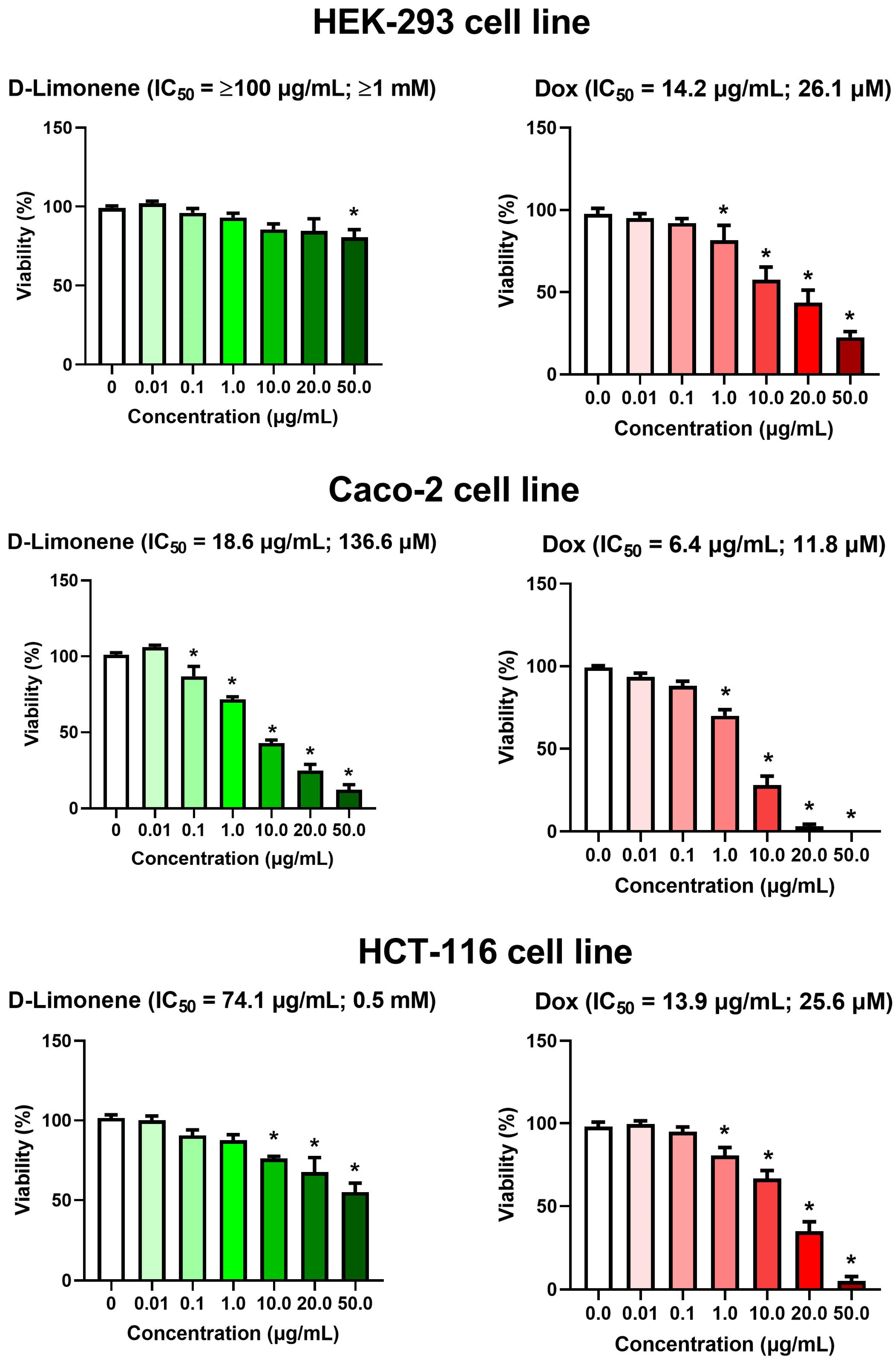 Cimb 47 00370 g002 Cimb 47 00370 g002