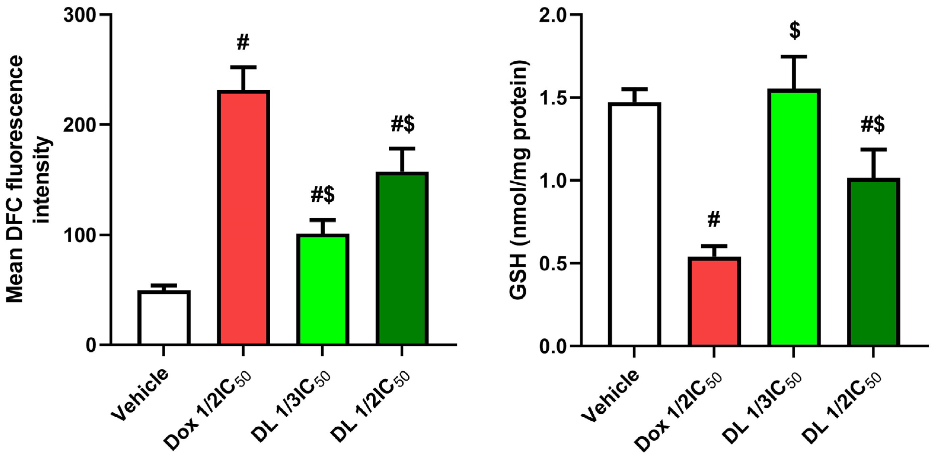 Cimb 47 00370 g003 Cimb 47 00370 g003