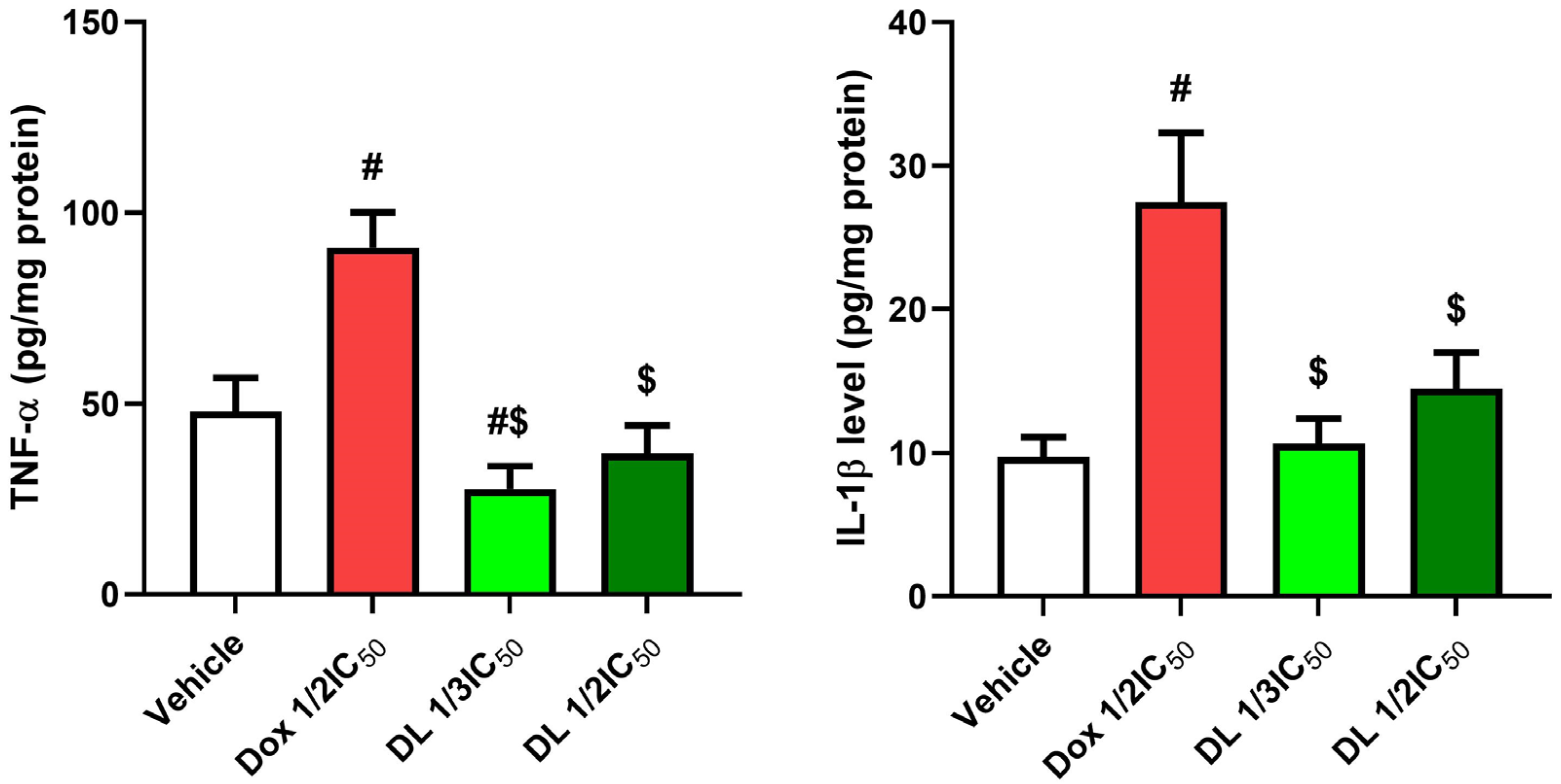 Cimb 47 00370 g004 Cimb 47 00370 g004