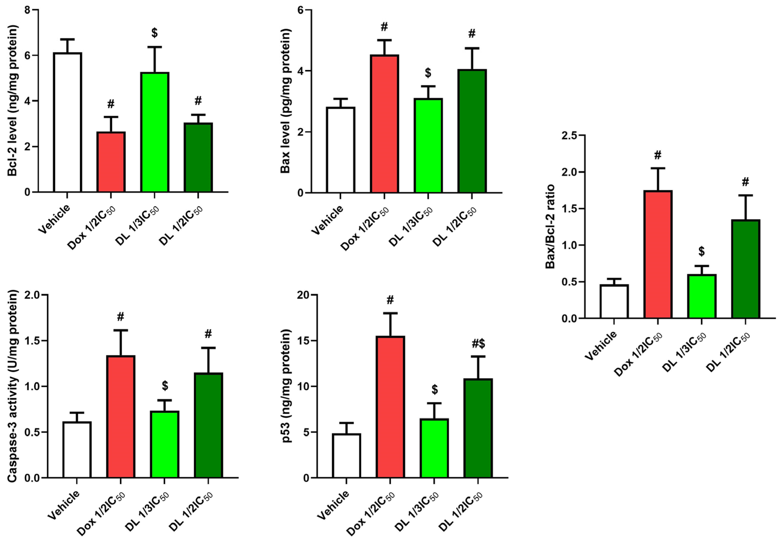 Cimb 47 00370 g005 Cimb 47 00370 g005