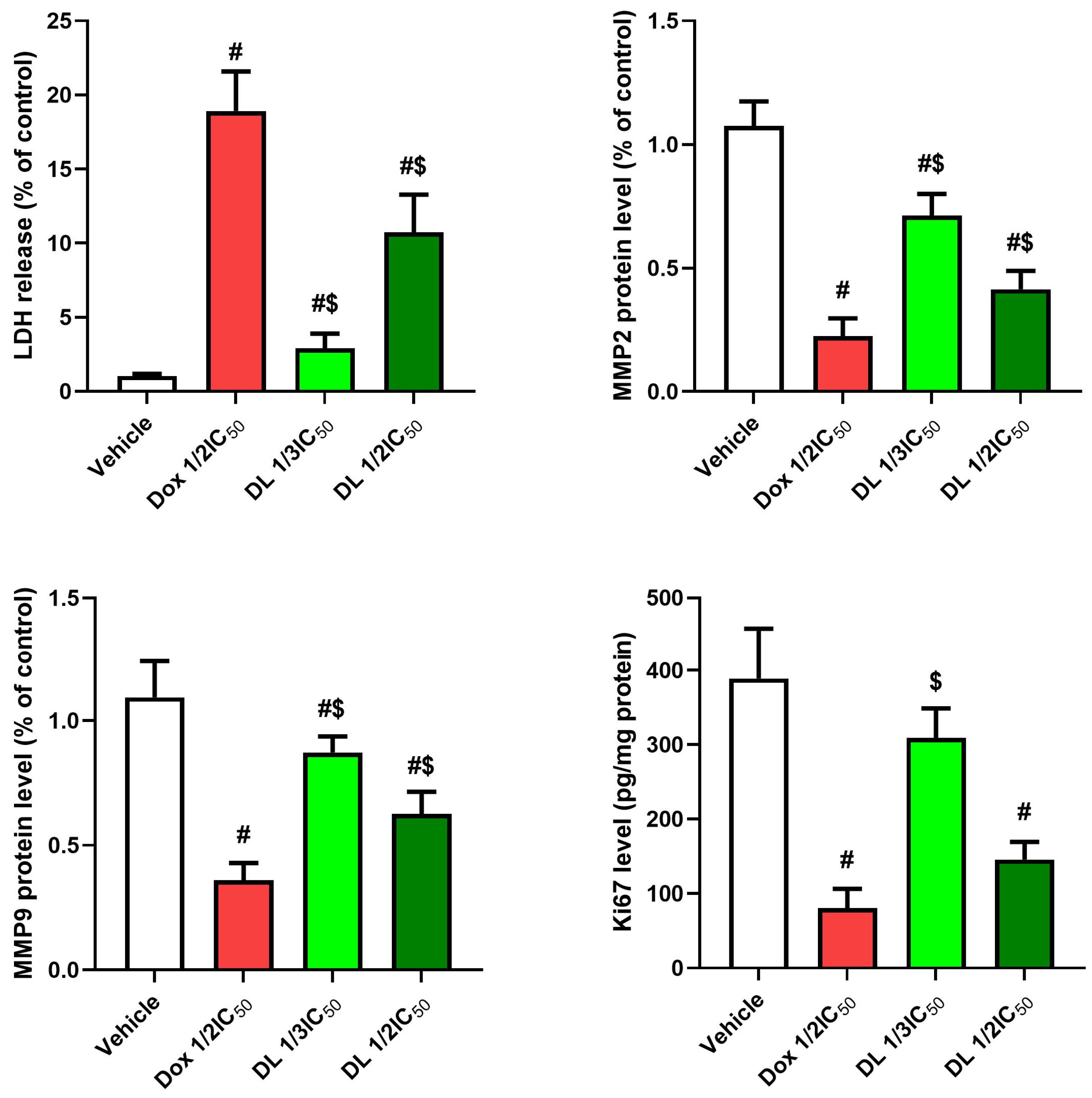 Cimb 47 00370 g007 Cimb 47 00370 g007
