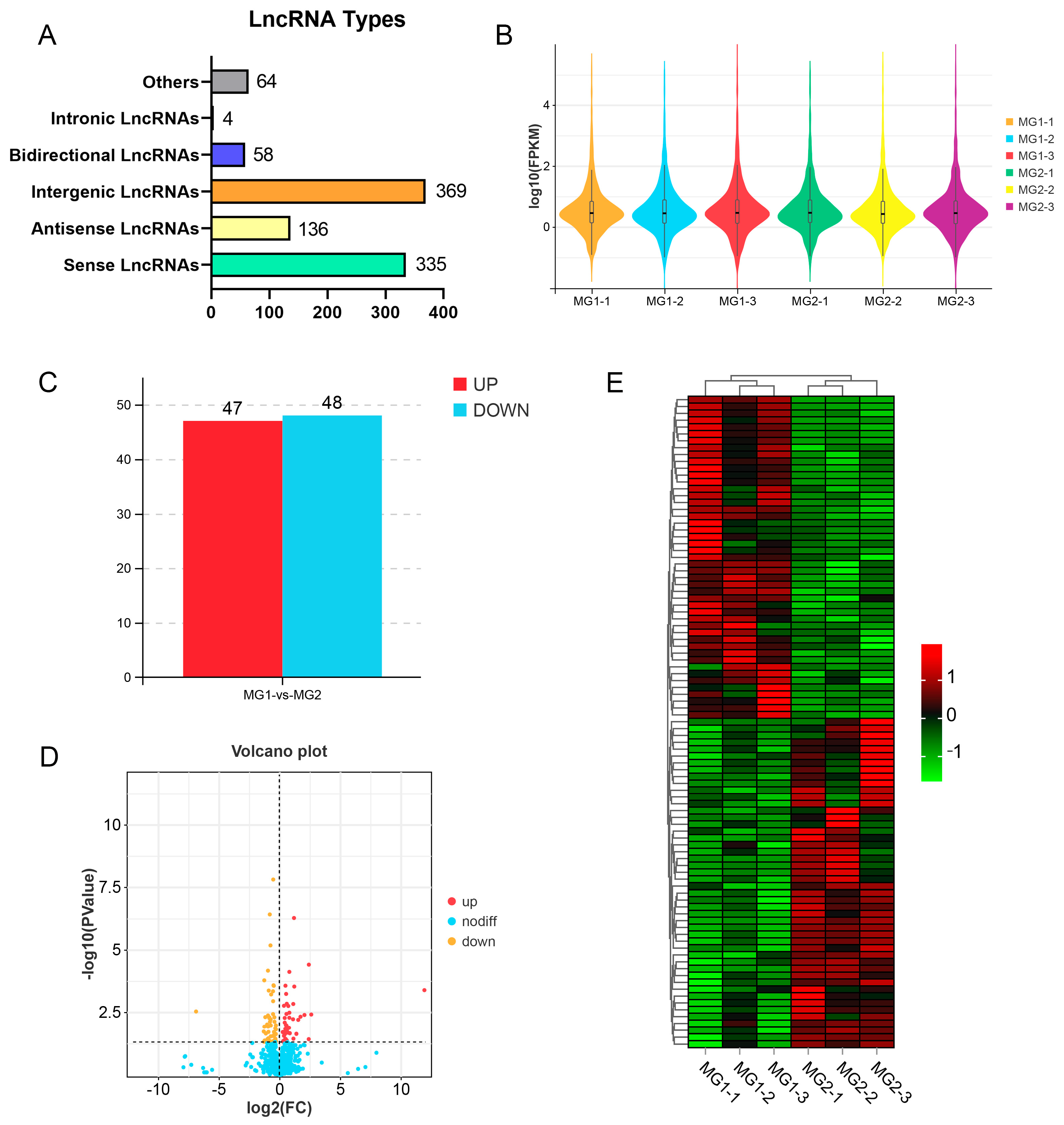 Cimb 47 00395 g002 Cimb 47 00395 g002